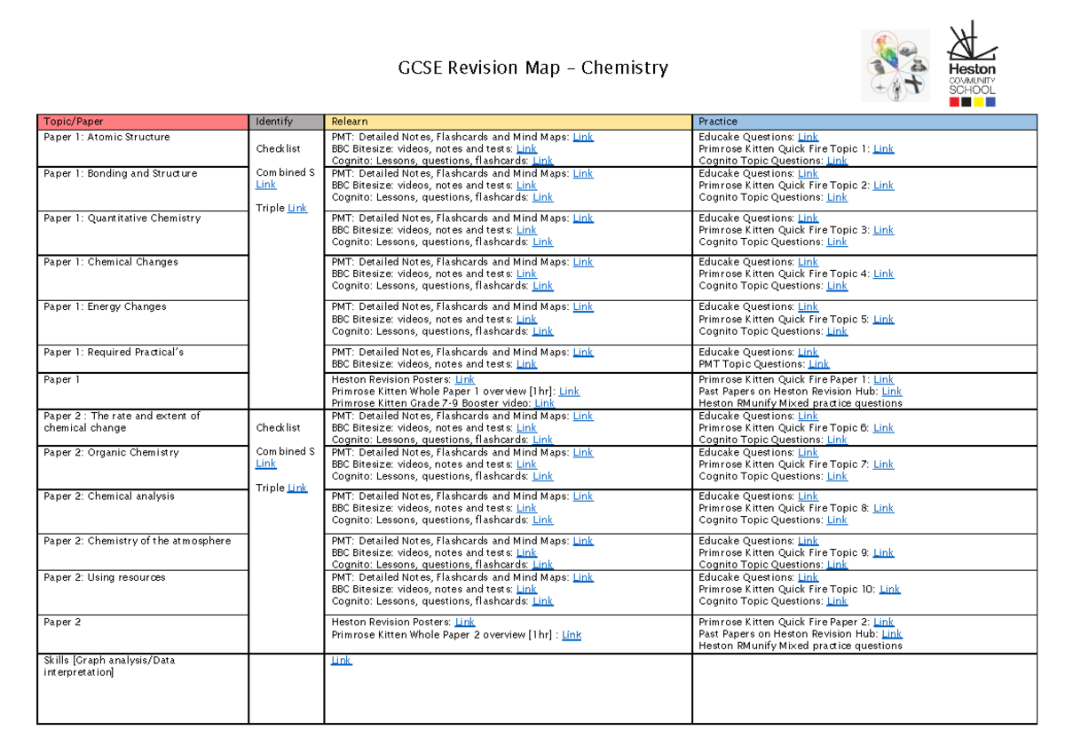 GCSE Revision Map Chemistry - GCSE Revision Map – Chemistry Topic/Paper ...