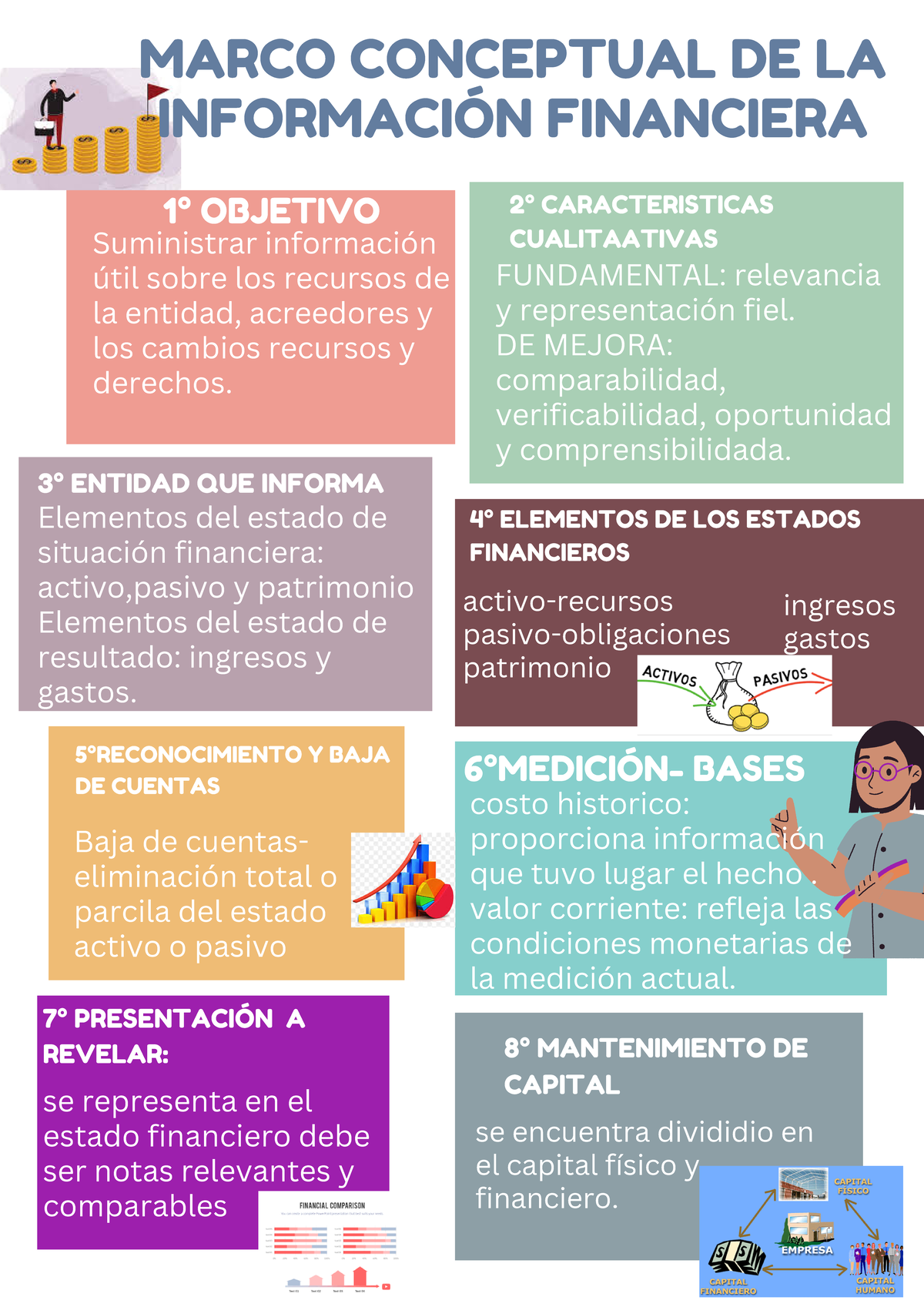 Infografia SOBRE CONTABILIDAD - MARCO CONCEPTUAL DE LA INFORMACIÓN ...