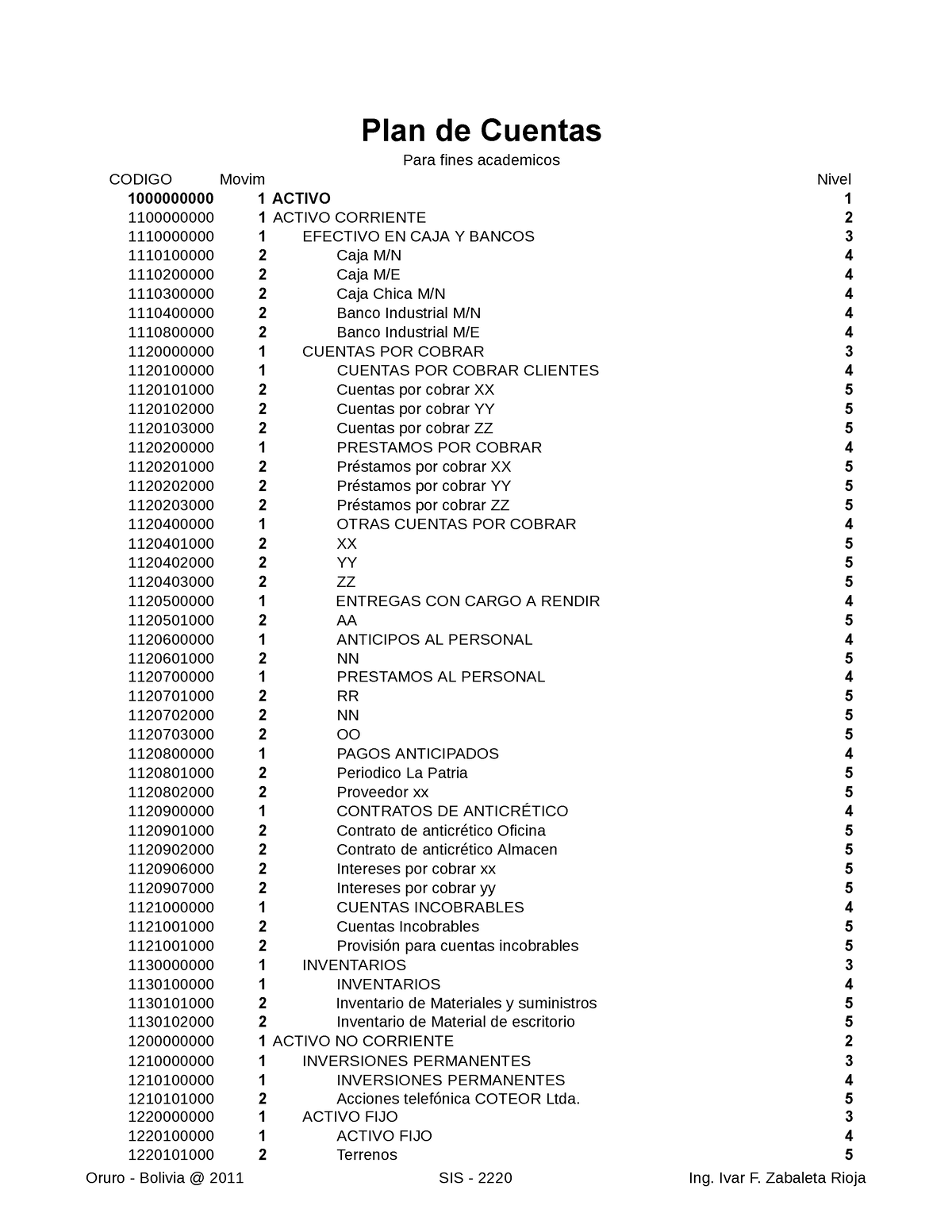 Plan De Cuentas Empresa De Servicios Plan De Cuentas Para Fines Academicos 1000000000 1 Activo 0287