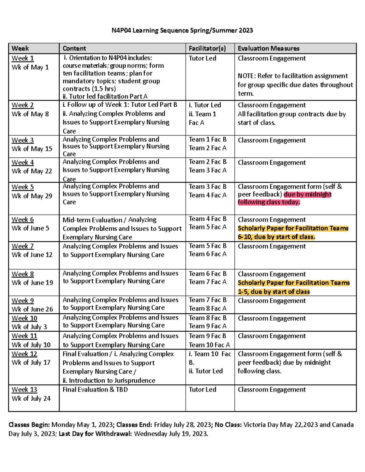 N4p04 Learning Sequence Spring Summer 2023 - Nursing 4p04 - Mcmaster 