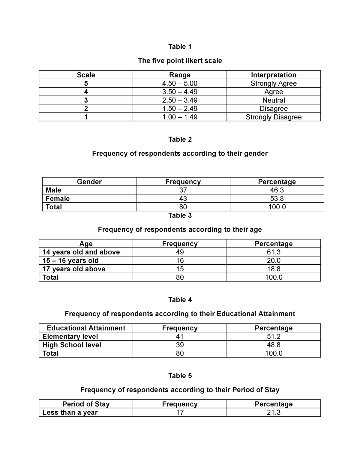 example-of-5-point-likert-scale-in-the-quantitative-survey-download