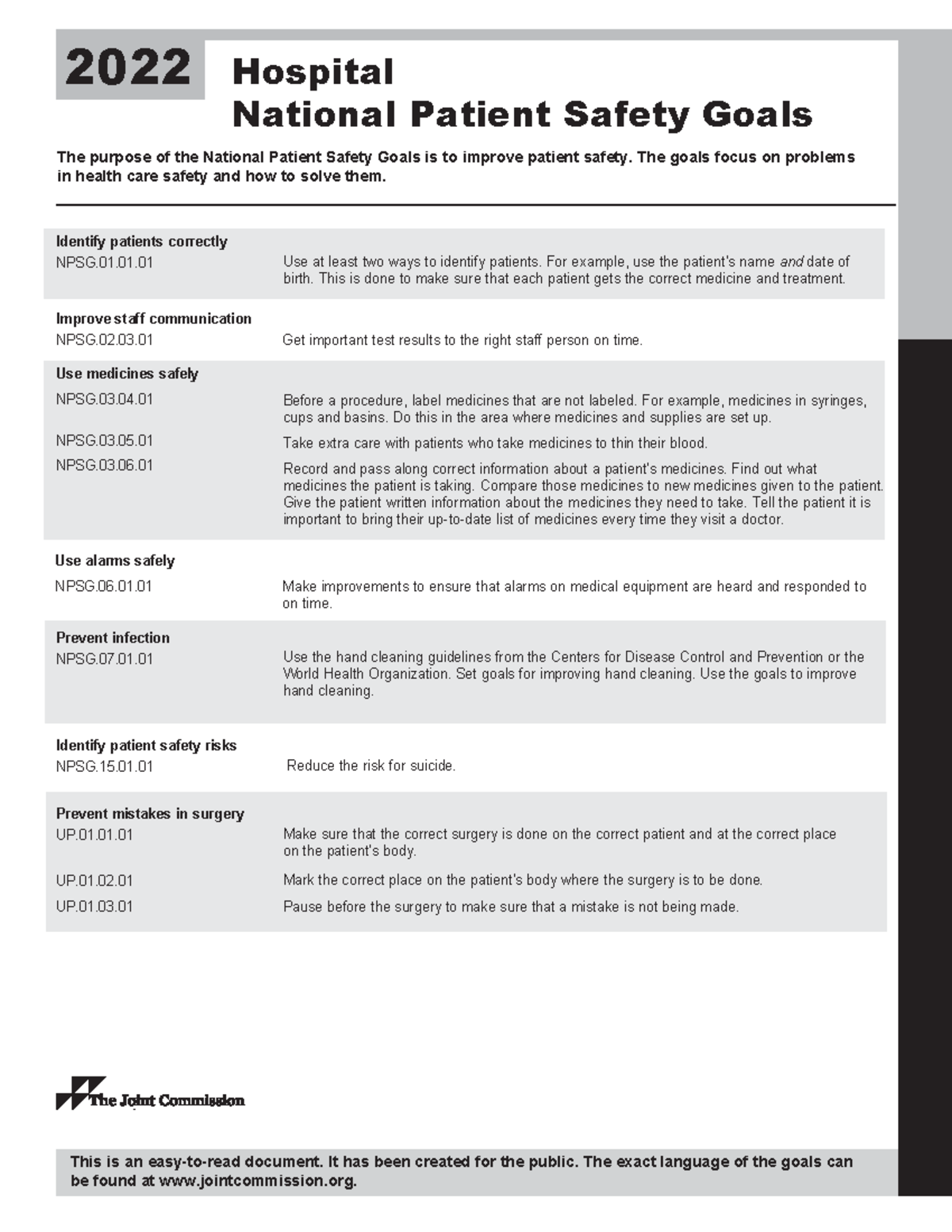 Hospital national Patiennt safety Goals 2022 Hospital National Patient Safety Goals The