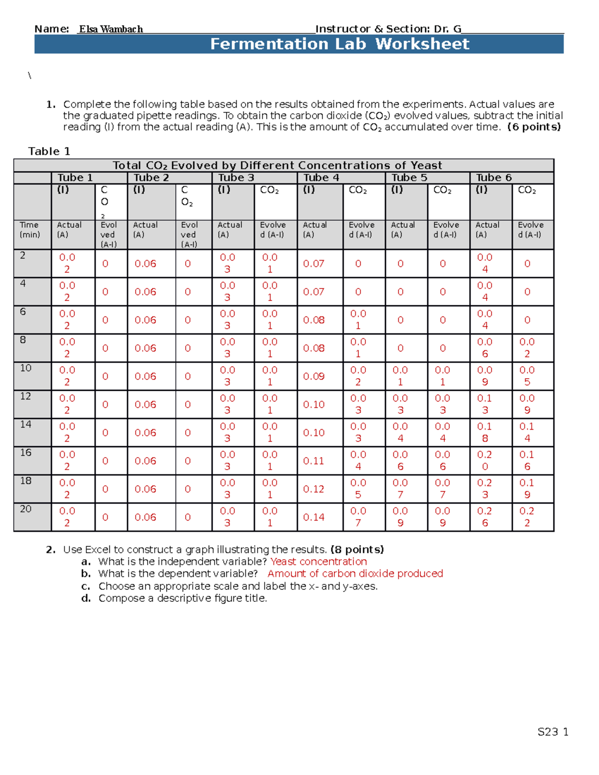 fermentation-worksheet-complete-the-following-table-based-on-the