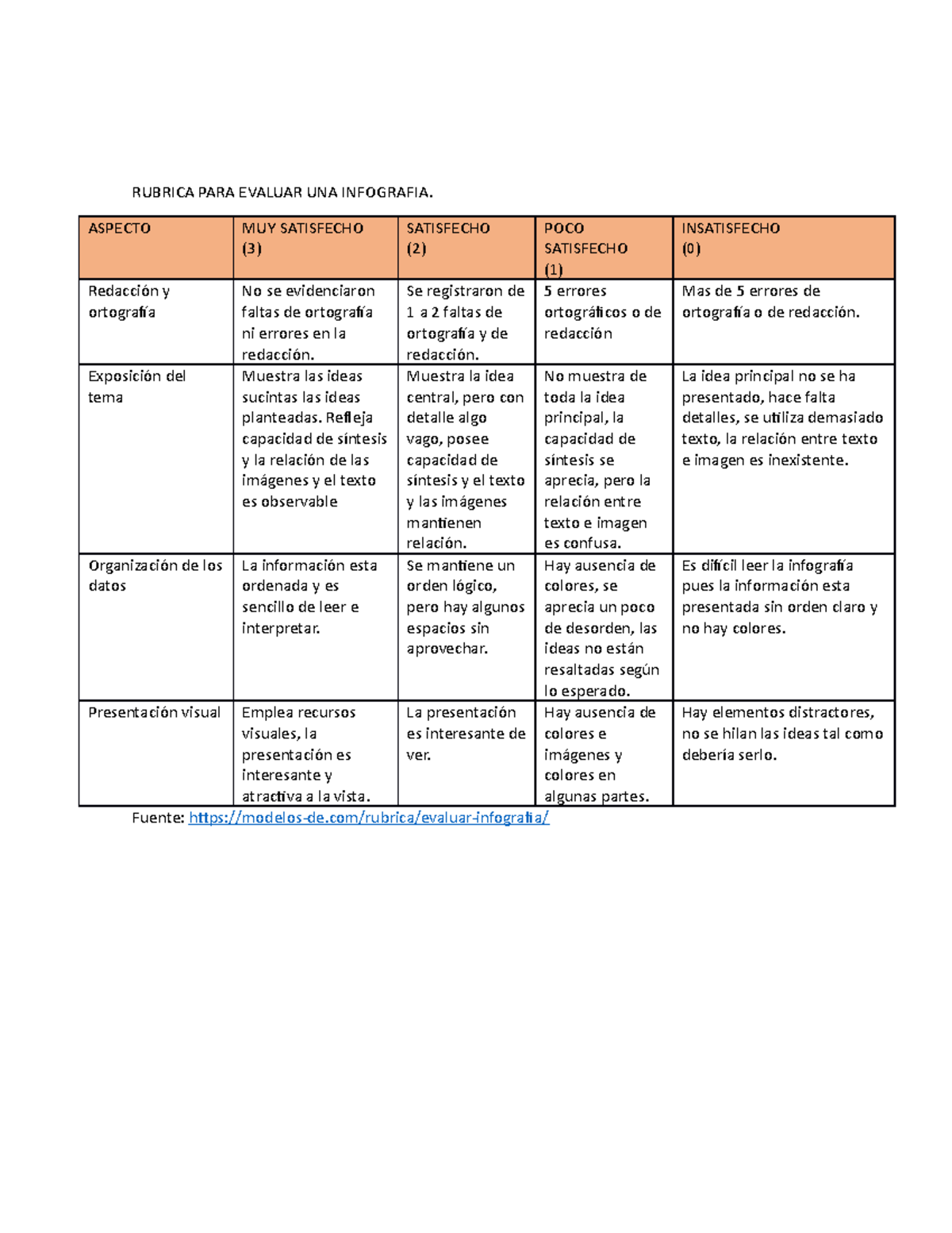 Rubrica Infog - RUBRICA PARA EVALUAR UNA INFOGRAFIA. ASPECTO MUY ...