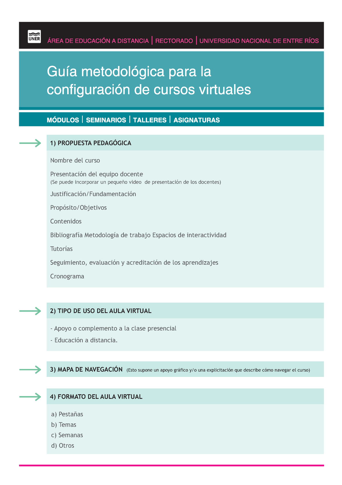 Guia Metodol Gica Configuracion De Cursos Virtuales - A) Pestañas B ...