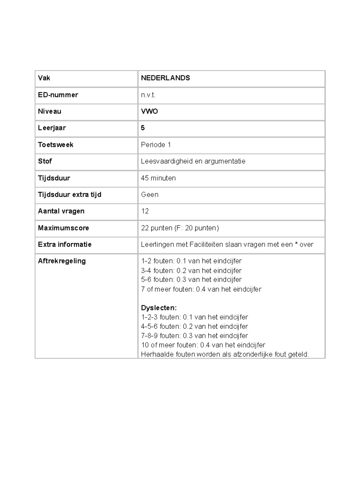 TW1 toets Nederlands Vak NEDERLANDS EDnummer n.v. Niveau VWO Leerjaar 5 Toetsweek Periode 1