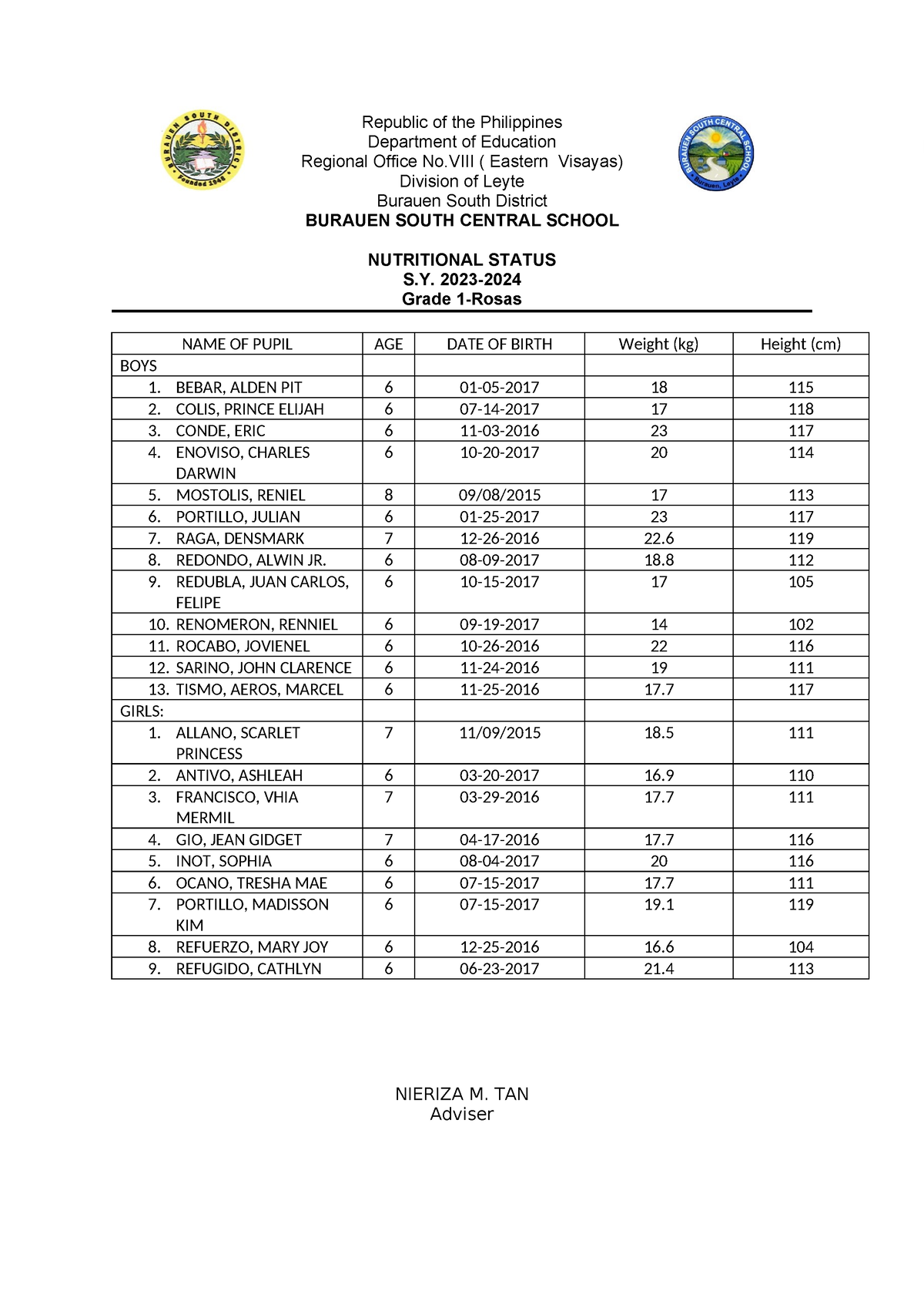 Nutritional Status - Republic of the Philippines Department of ...