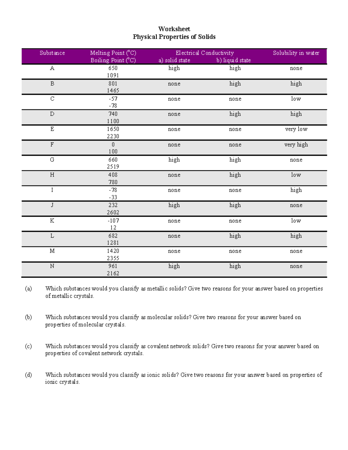 Properties of Solids - Notes - Worksheet Physical Properties of Solids ...