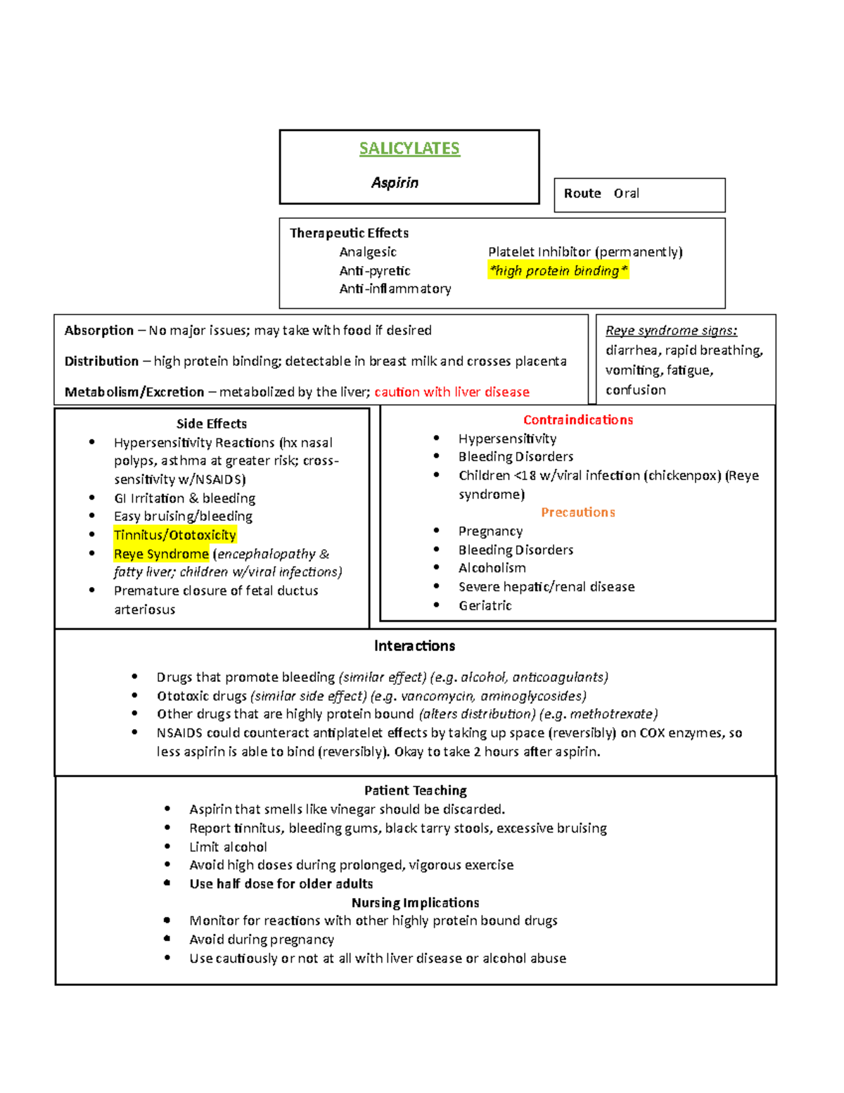 Drug Notes Side effects, indications, & contraindications