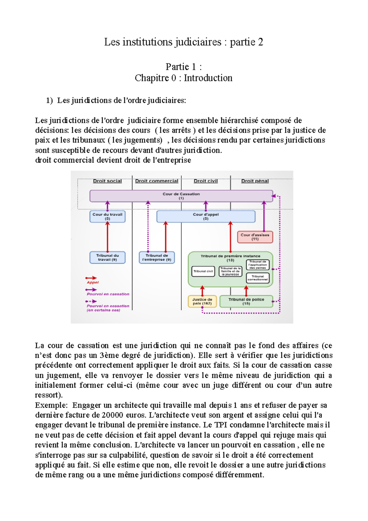Les institutions judiciaires partim 2 - Les institutions judiciaires ...
