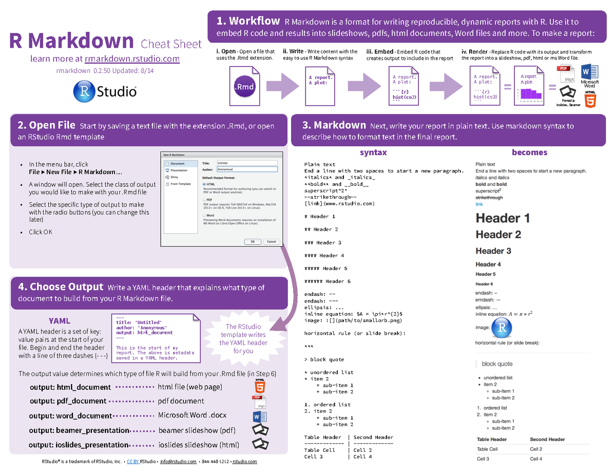 R Markdown Cheatsheet R Markdown Cheat Sheet Learn More At Rmarkdown Rstudio Rmarkdown