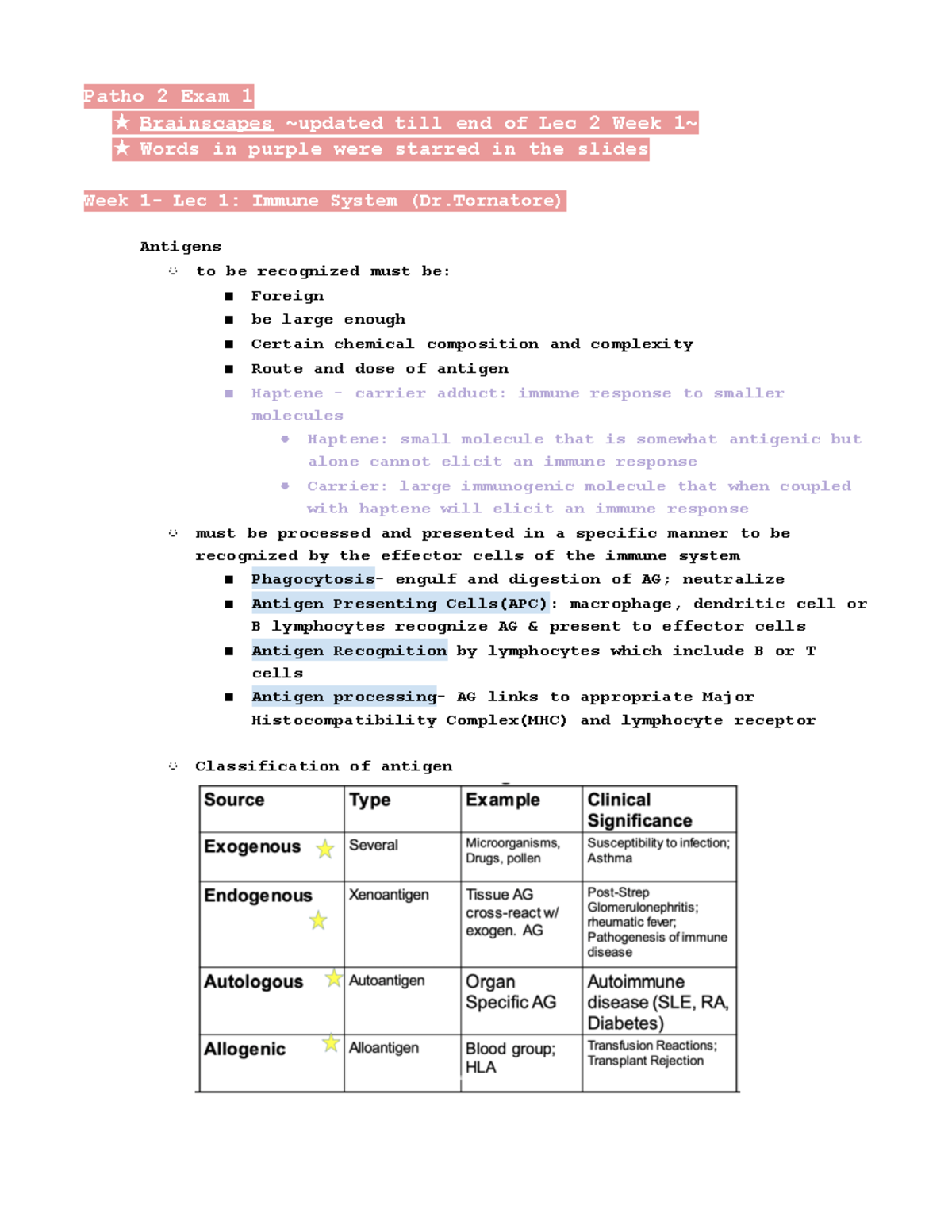Pathophysiology exam questions and answers exam pathophysiol