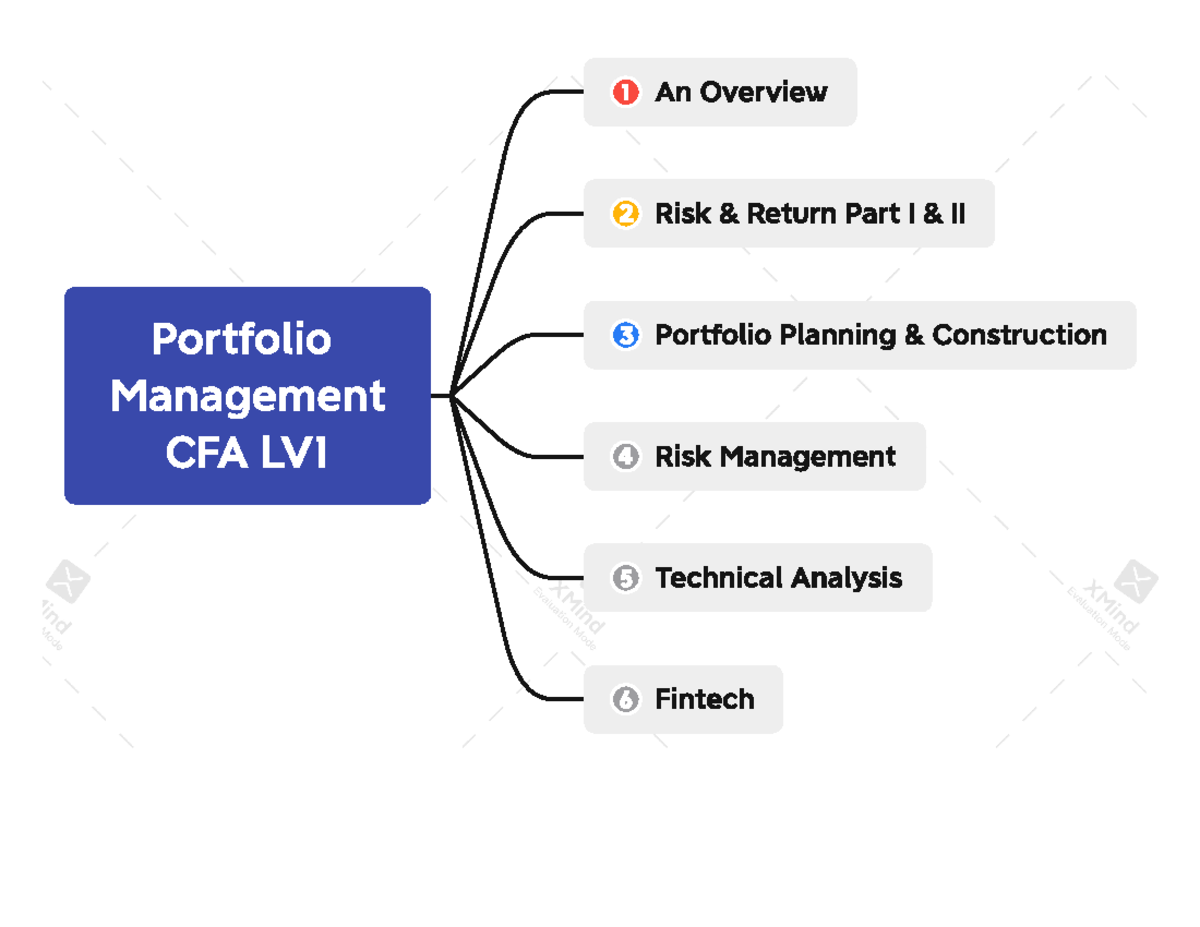 CFA Level 1 PM mindmap - Tài chính công ty đa quốc gia - Studocu