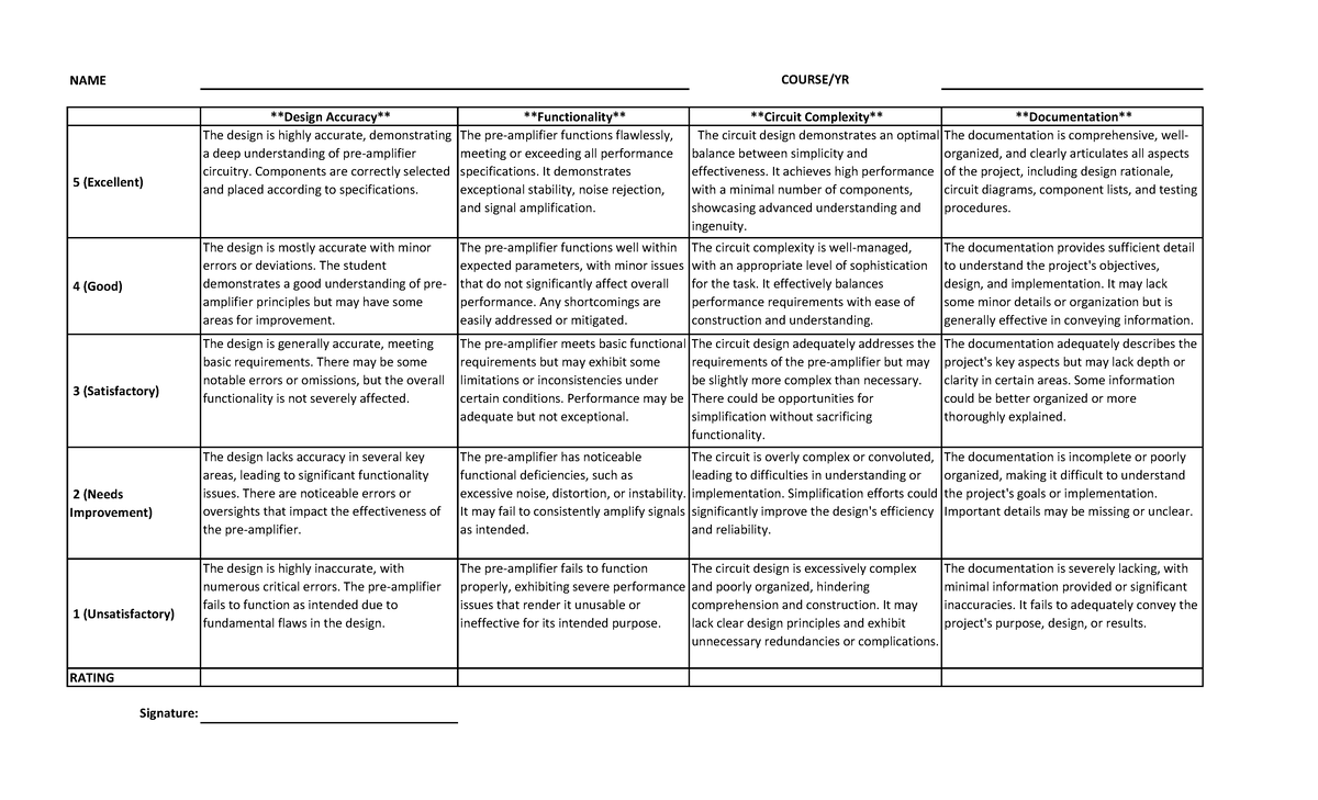 Pre amp-rub - NOTES - NAME COURSE/YR Design Accuracy Functionality ...