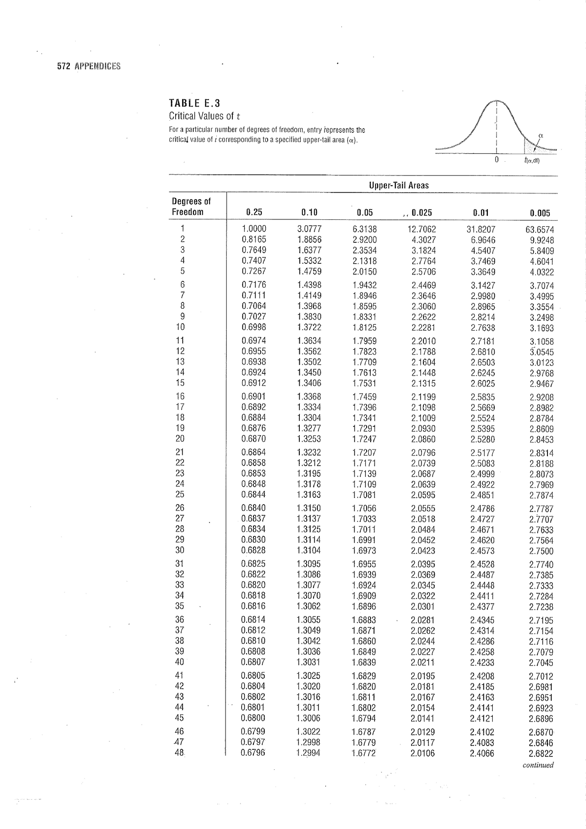 T Table - ASC743 - Studocu