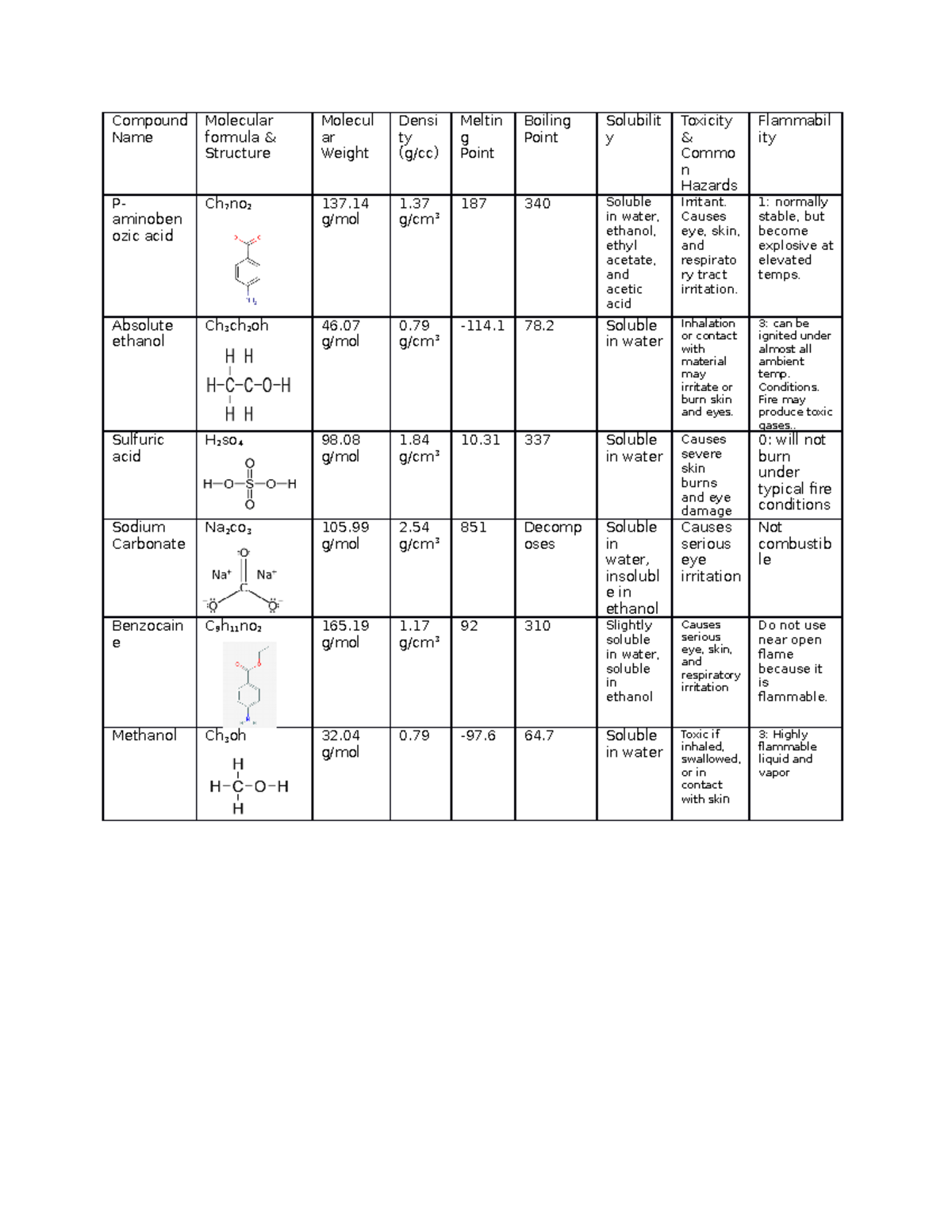 Table of organic compounds copy - Compound Name Molecular formula ...
