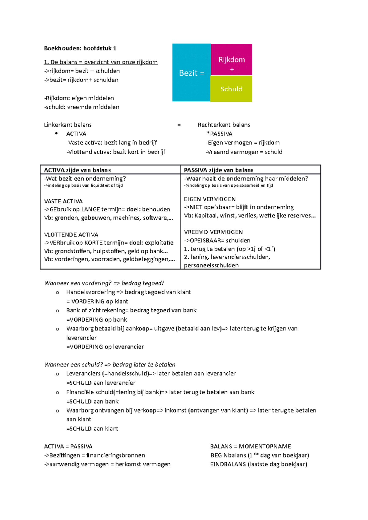 Samenvatting Boekhouden - Boekhouden: Hoofdstuk 1 De Balans = Overzicht ...