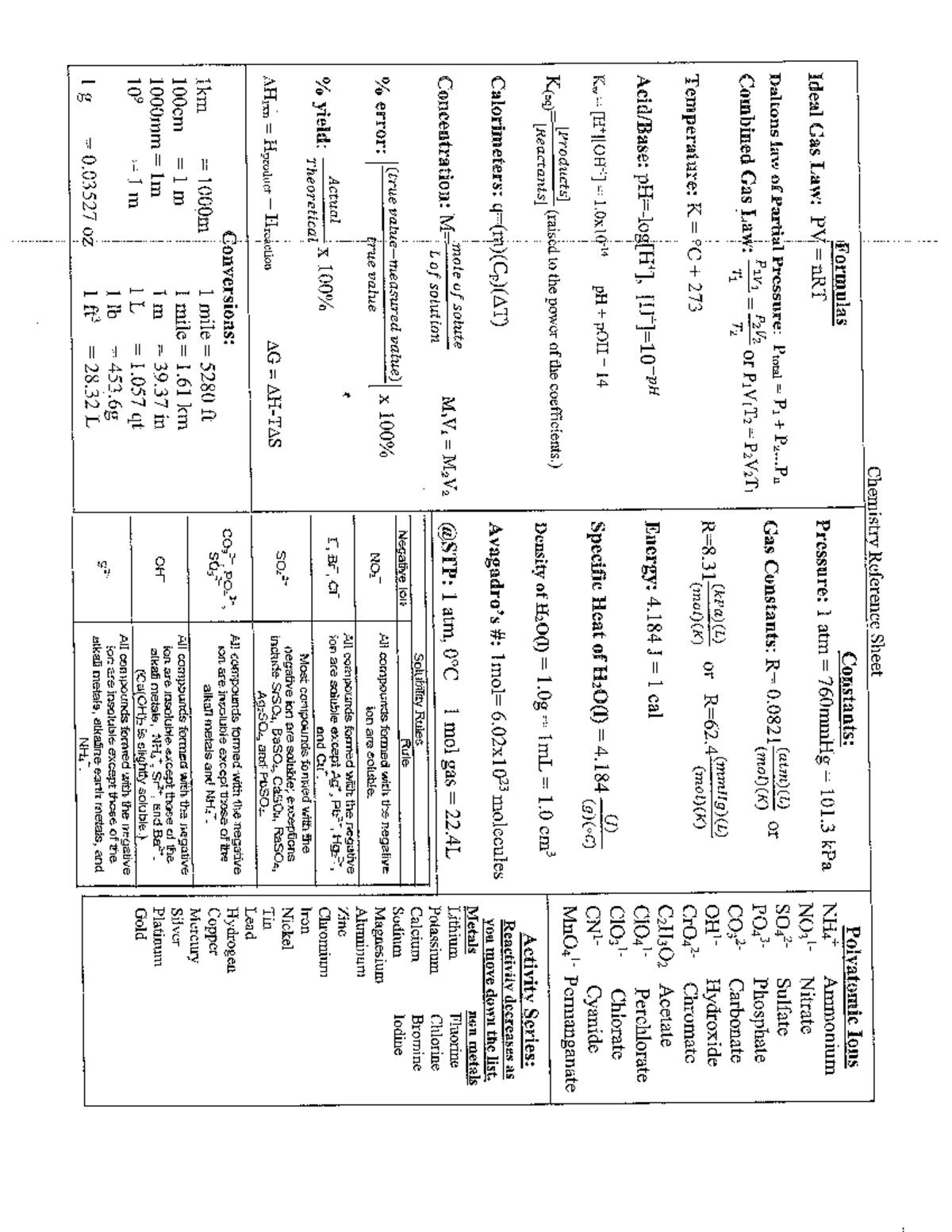 Final+Reference+Sheet+ - CHM 1151 - Studocu