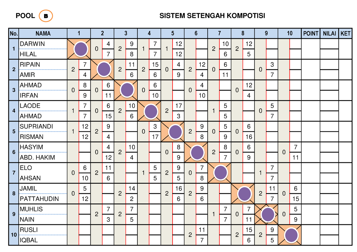 Tabel B - Manipulasi Permainan Untuk Mendapatkan Hasil Maksimal - No ...