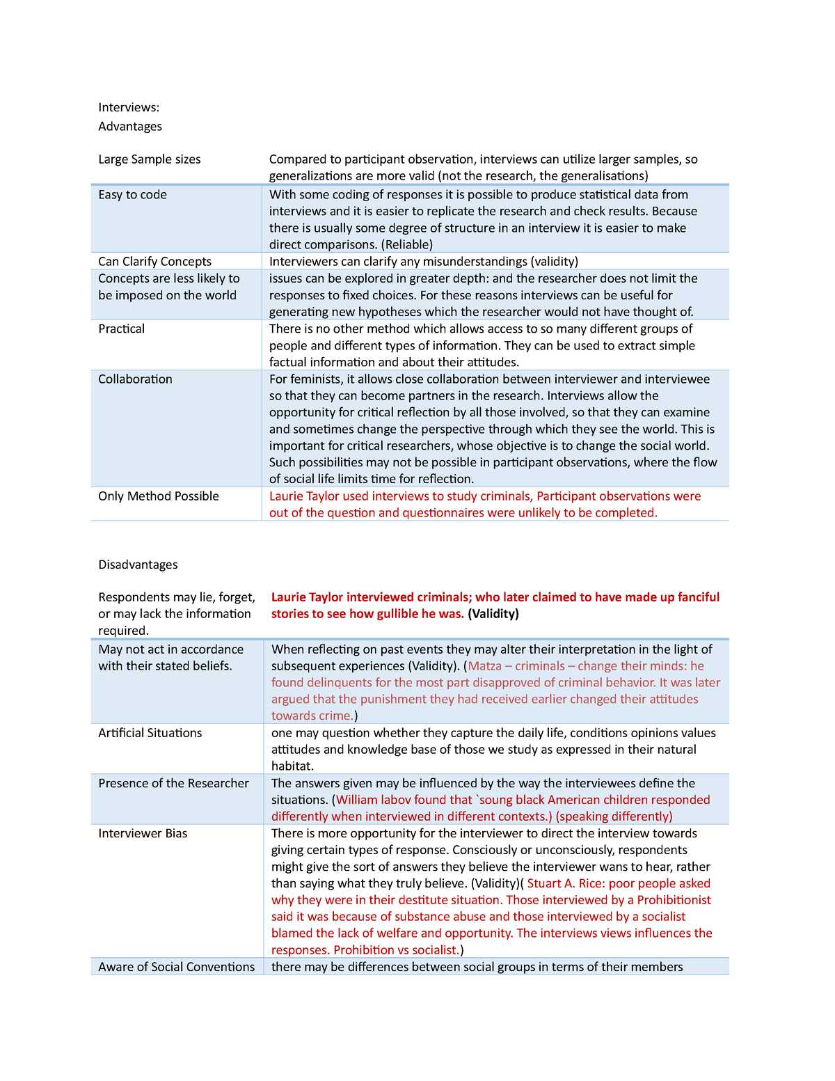 2-interviews-advantages-and-disadvantages-interviews-advantages