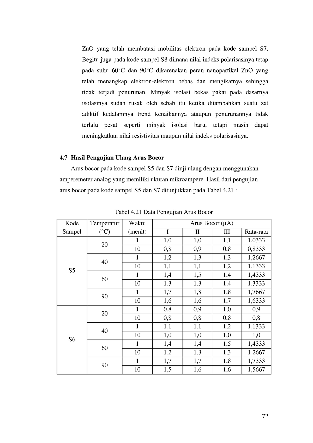 Revisi Skripsi-170402038-17 - ZnO Yang Telah Membatasi Mobilitas ...