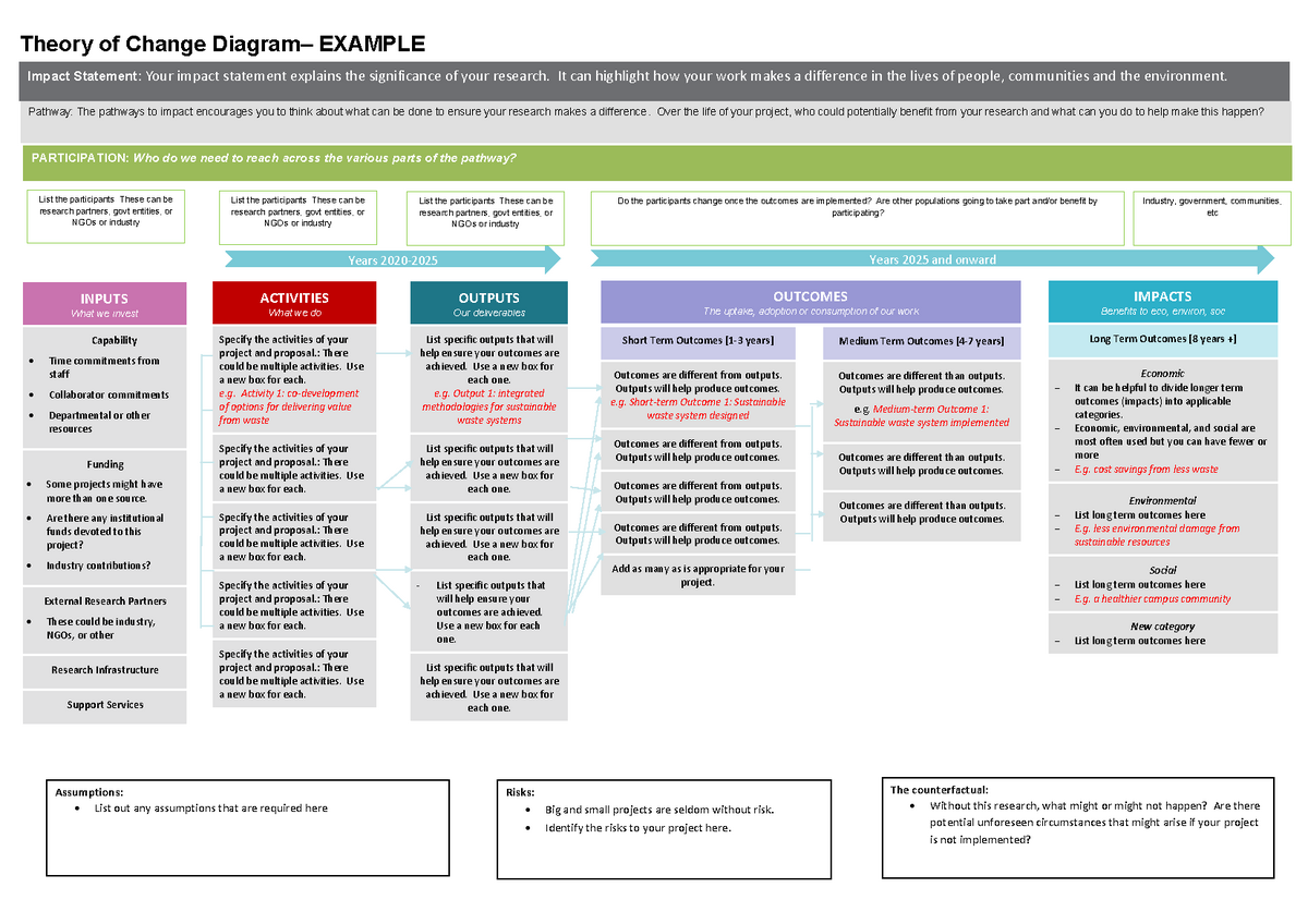 Theory-of-Change Template-with-examples Development Economics ...