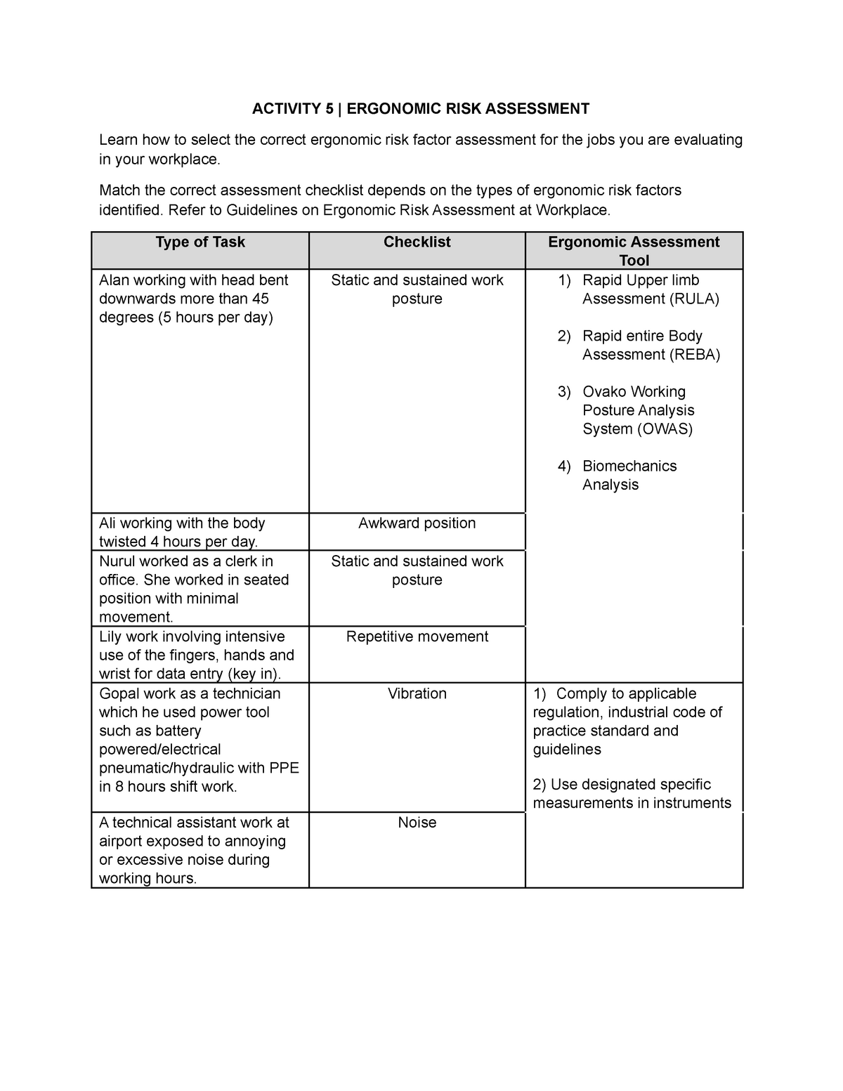 Activity 5 Ihs231 Activity 5 Ergonomic Risk Assessment Learn How To Select The Correct 5288