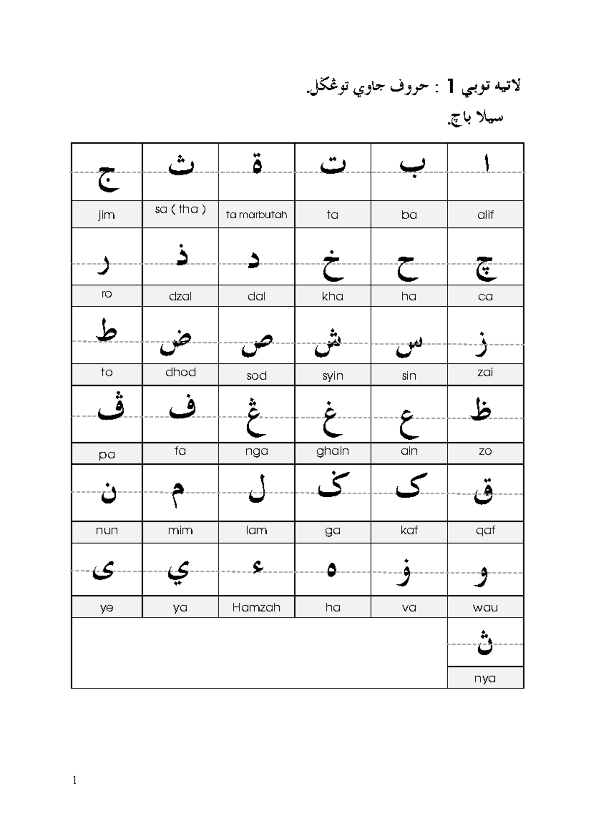 KCJ Modul Membaca - .ل حروف جاوي تو@Z@Z@Z@Z@@@@ 1 لاتيه توبي .چبا سيلا ...