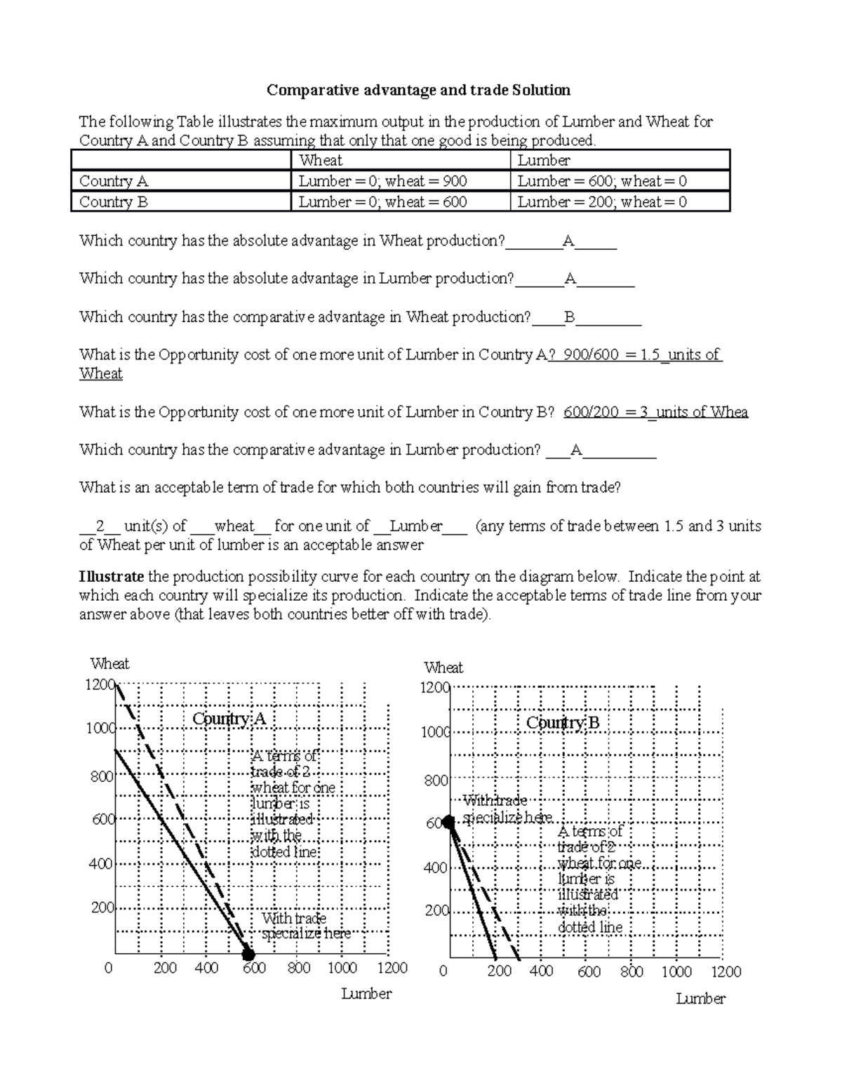 Comparative Advantage Question In Class Solution Comparative