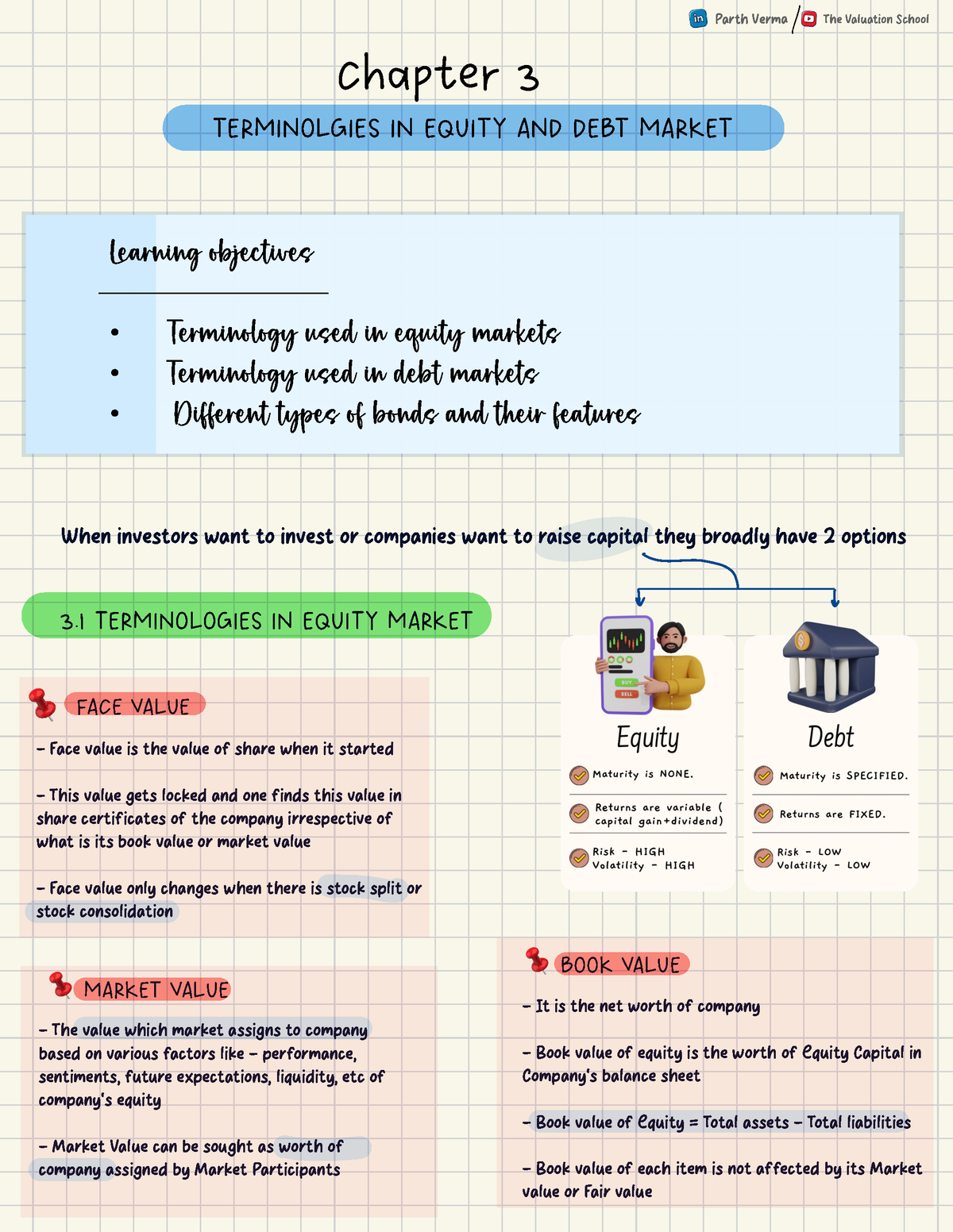 NISM ke notes hai bhayy - Chapter 3 TERMINOLGIES IN EQUITY AND DEBT ...