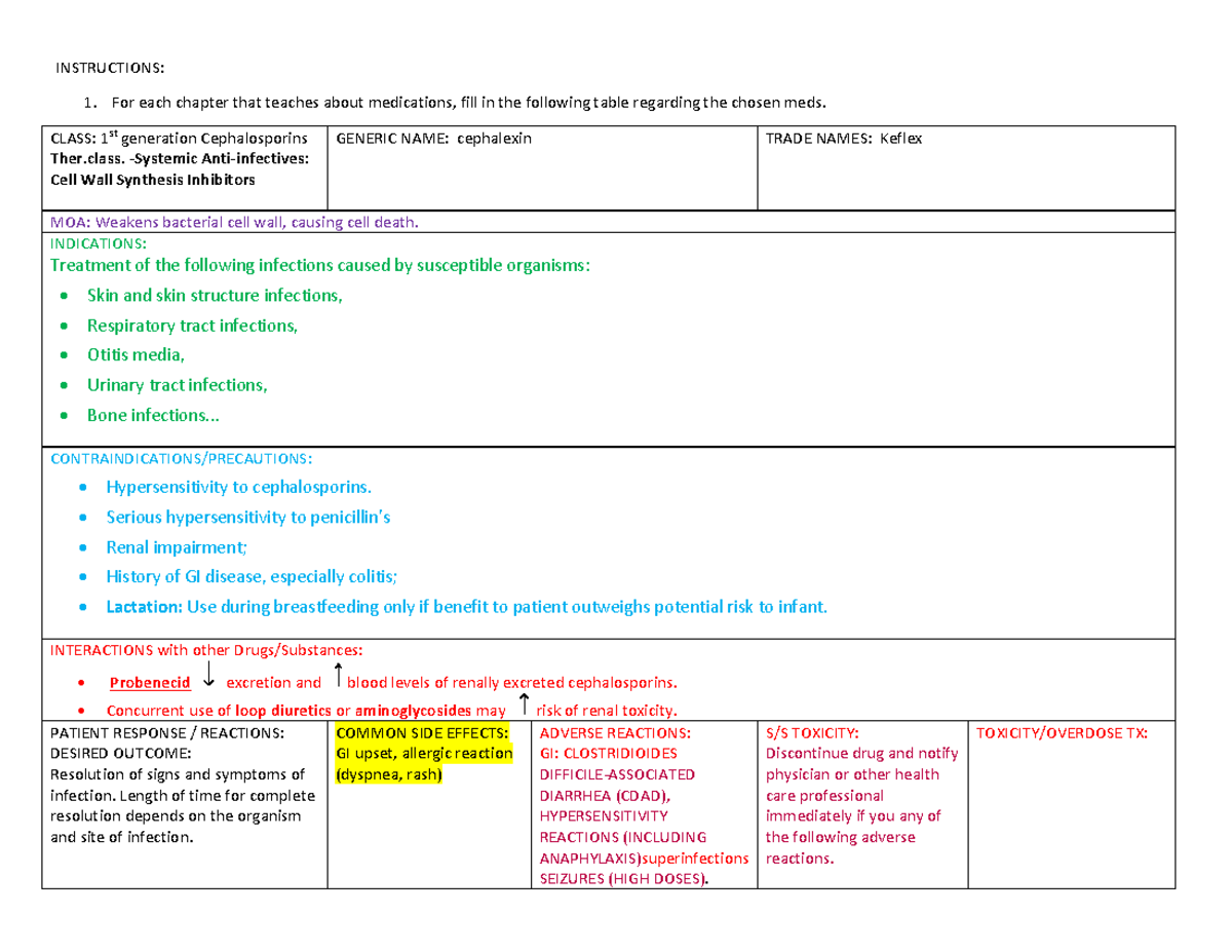 cephalexin-instructions-for-each-chapter-that-teaches-about