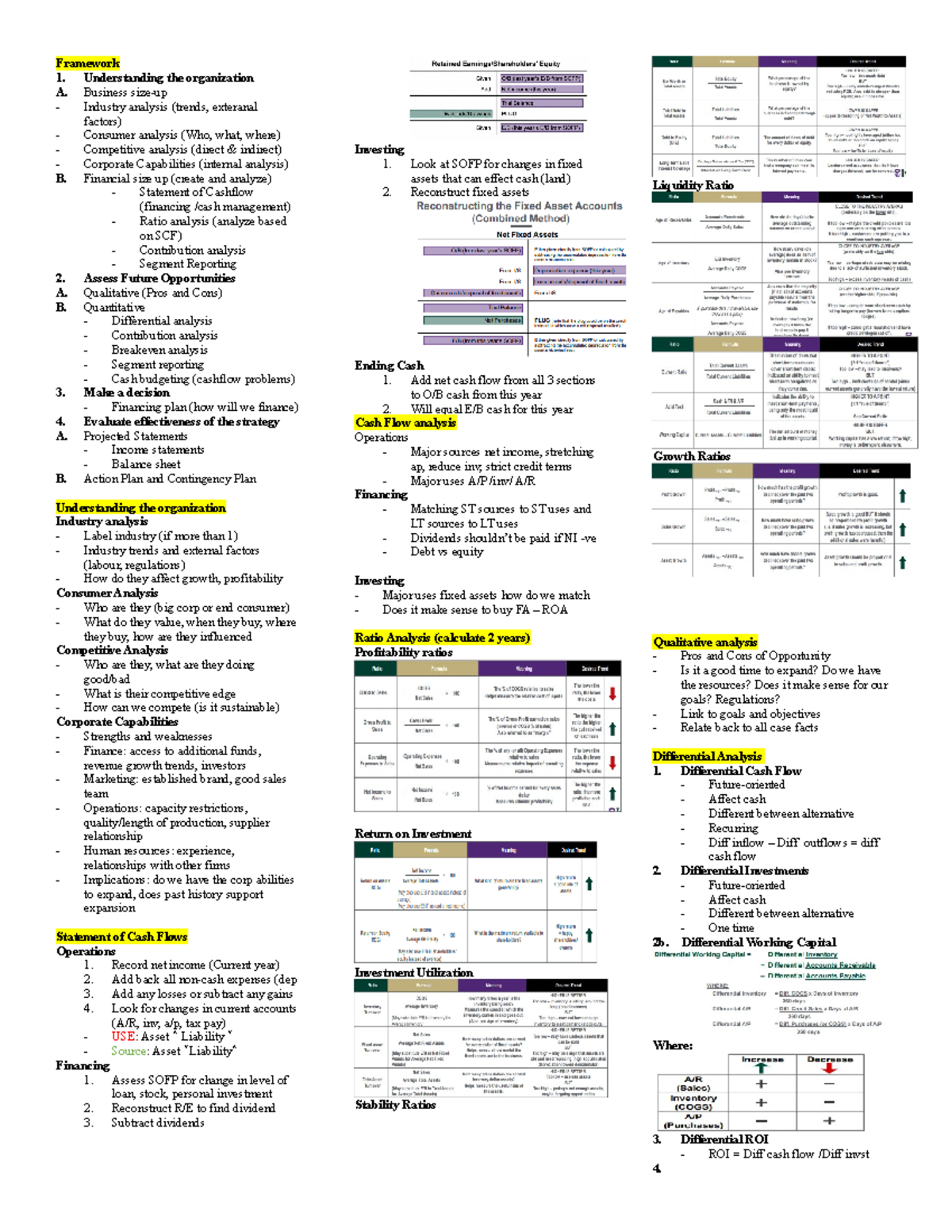 Cheat sheet final - Framework Understanding the organization A ...