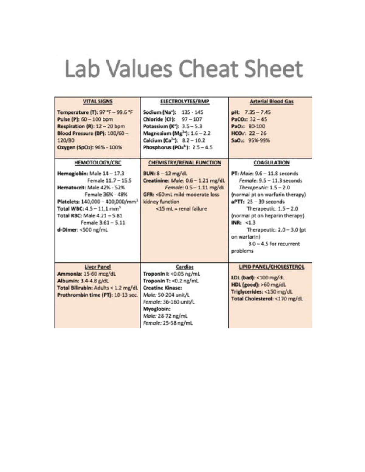 Lab values Cheat sheet - NURS B42 - Studocu