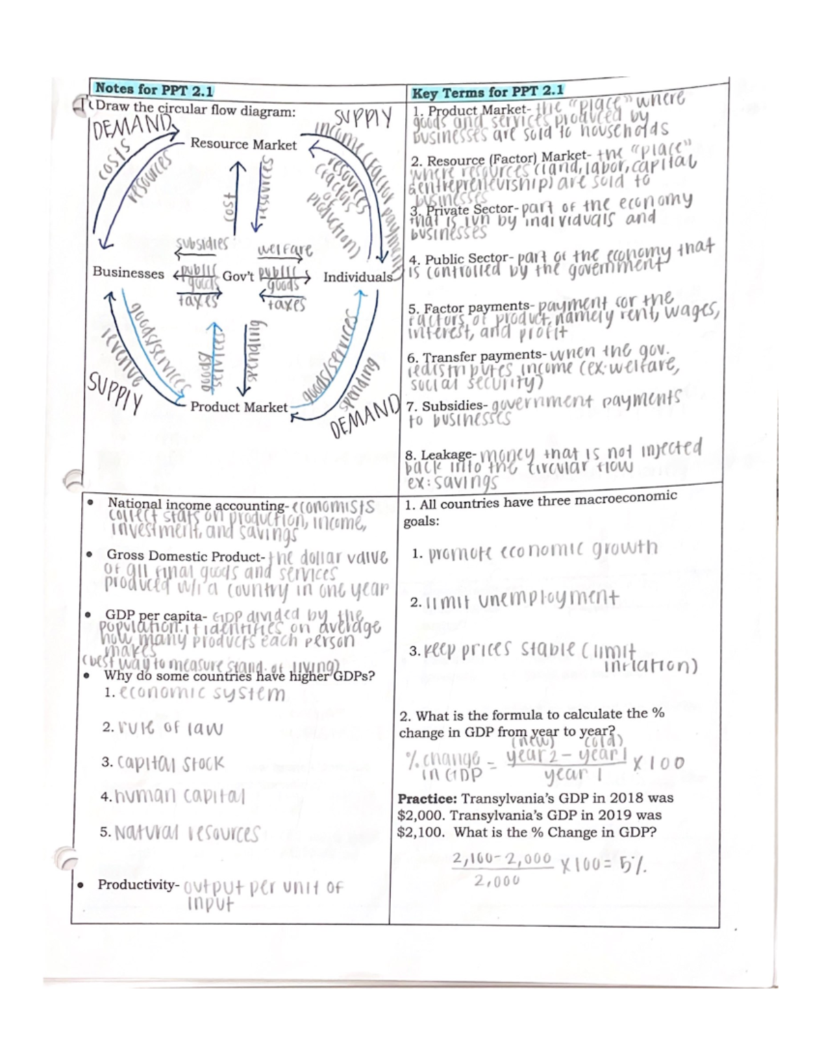 Unit 2 Economic Indicators And The Business Cycle Notes - ECON 203 ...