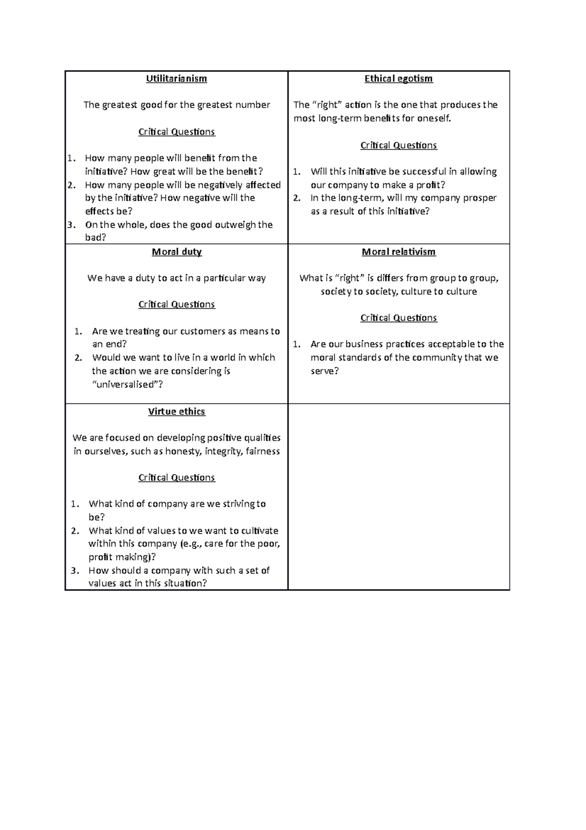 Management swinburne image