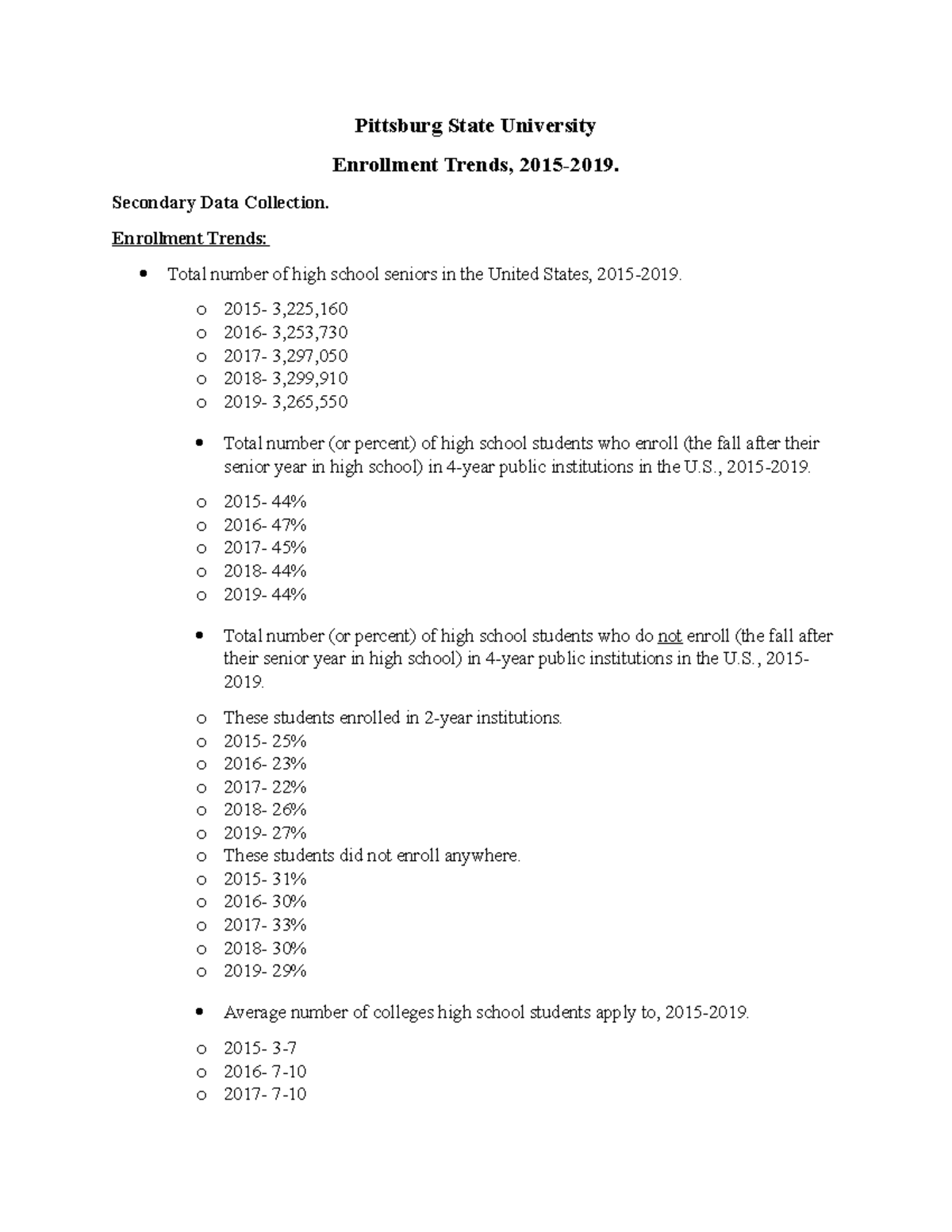 Secondary Research Pittsburg State University Enrollment Trends, 2015