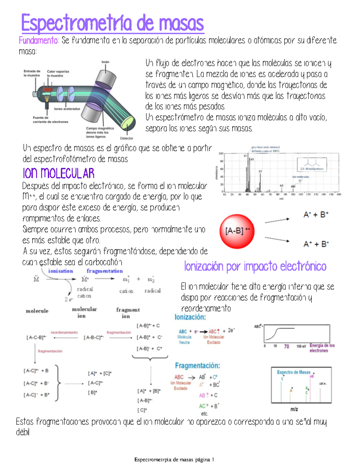 Espectrometrpia de masas - EspectrometrÌa de masas Fundamento: Se ...