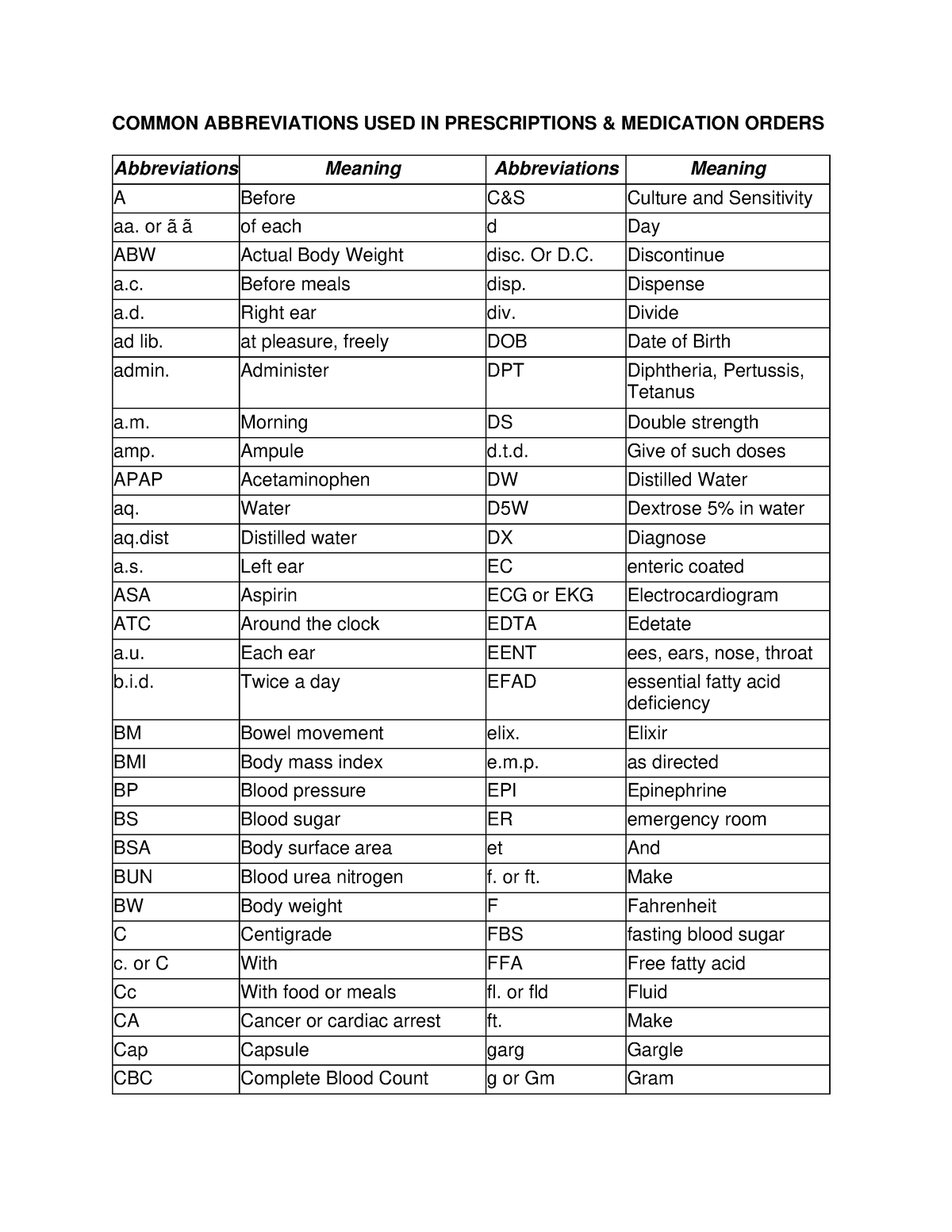 abbreviations-table-common-abbreviations-used-in-prescriptions