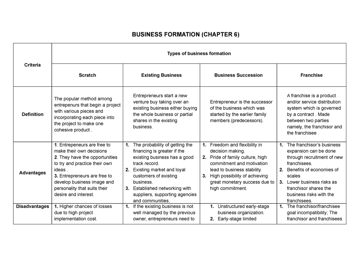 business-formation-nur-amani-business-formation-chapter-6-criteria