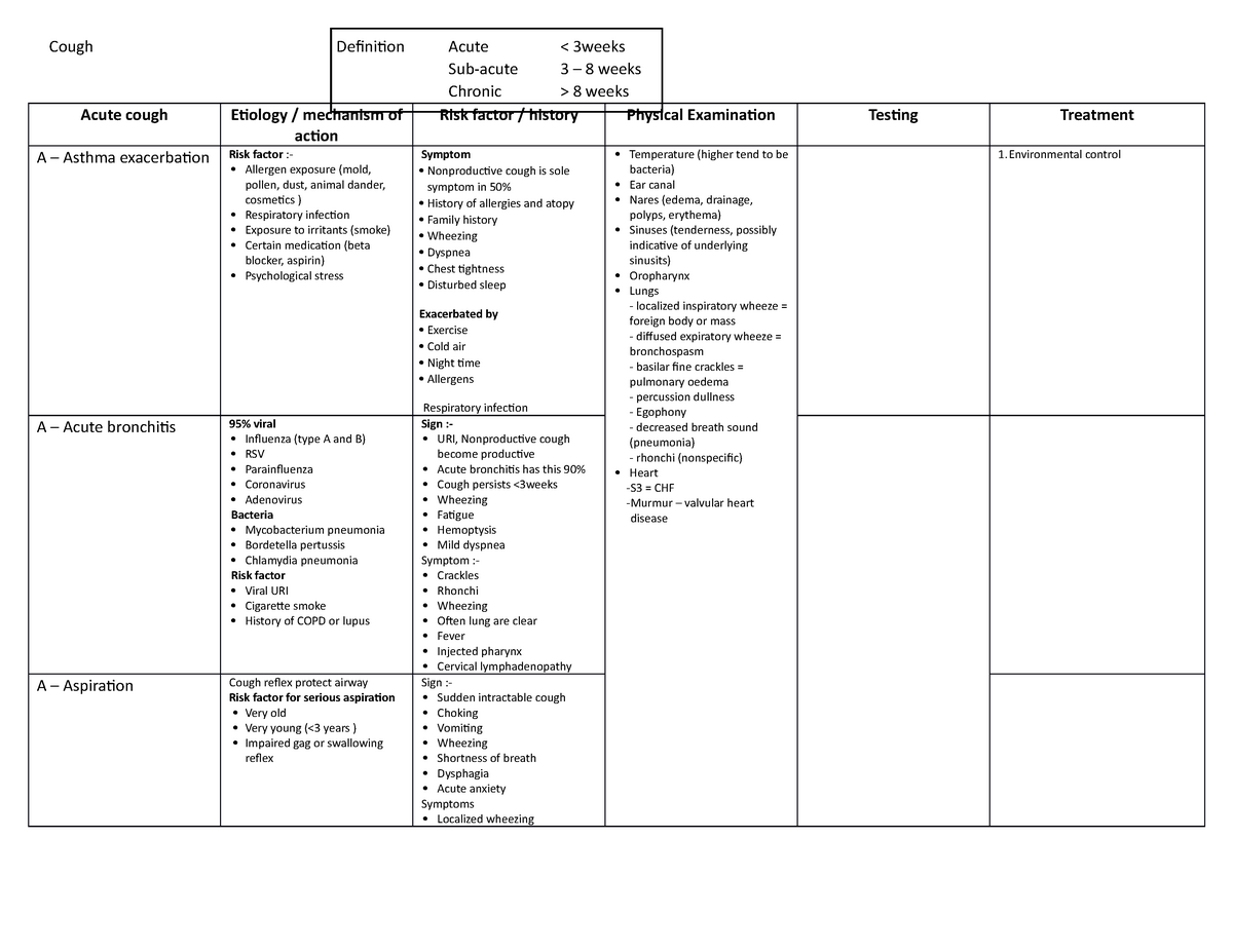 Primary care - Cough Definition Acute 8 weeks Acute - Studocu