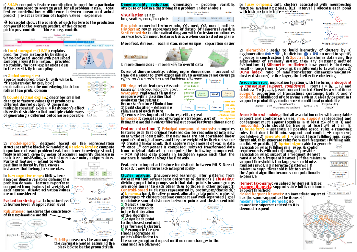 Cheat Sheet 2023 2024 Dimensionality Reduction Dimension Problem   Thumb 1200 849 