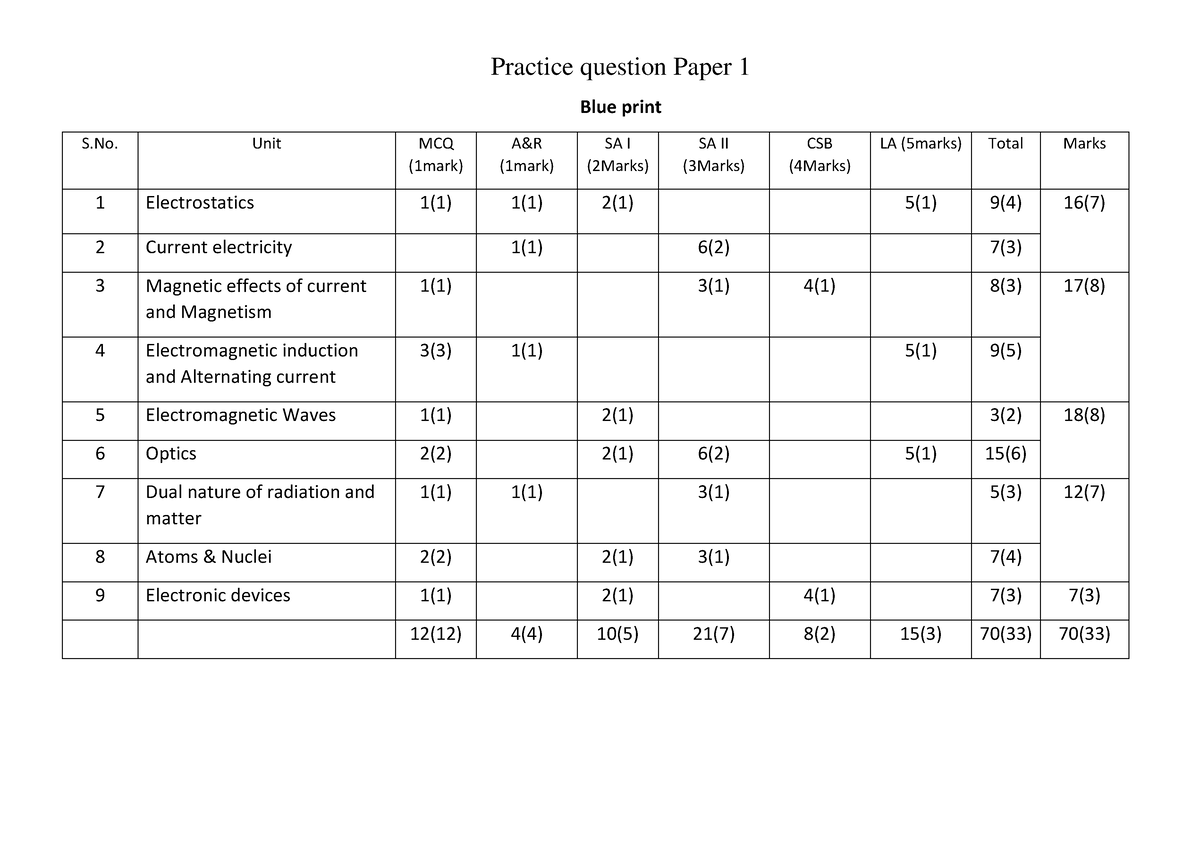 Physics Practice Question Paper 1 - Practice question Paper 1 Blue ...