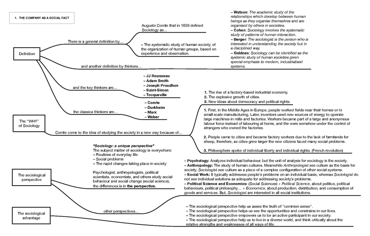 1-the-company-as-a-social-fact-the-company-as-a-social-fact