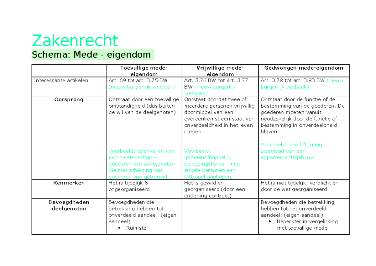 Schema Mede-eigendom - Samenvatting Gebaseerd Op Boek En Powerpoint ...