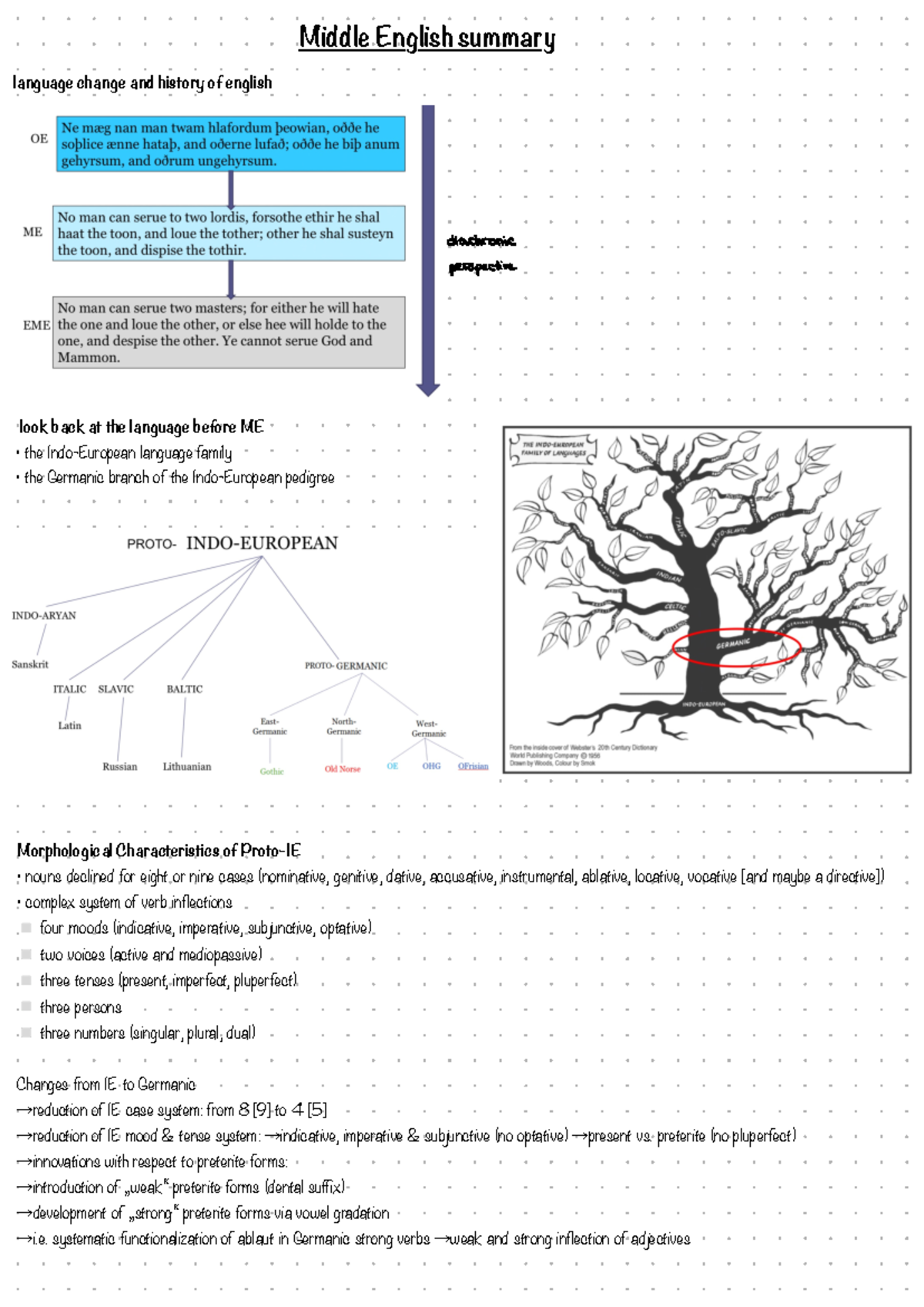 Middle english, summary - Middle English summary language change and ...