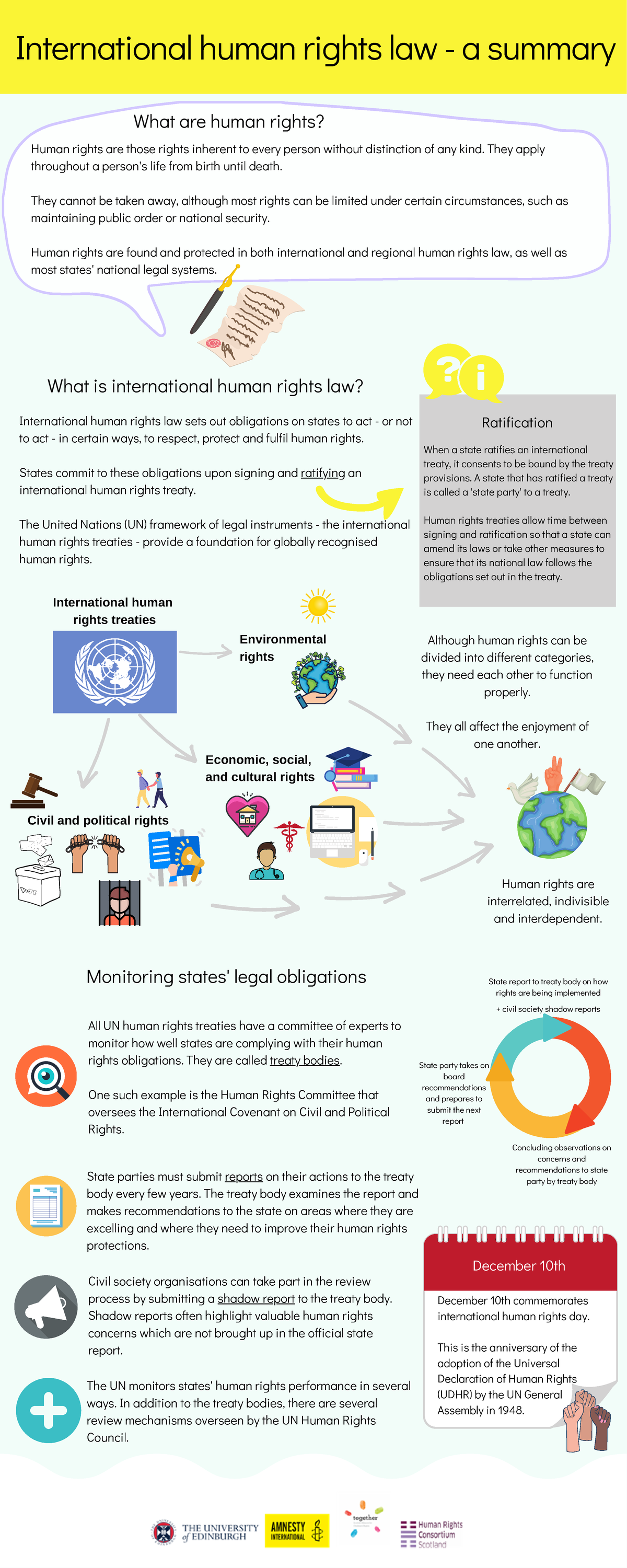 A Summary Of International Human Rights Law (3) - ACC - Public ...