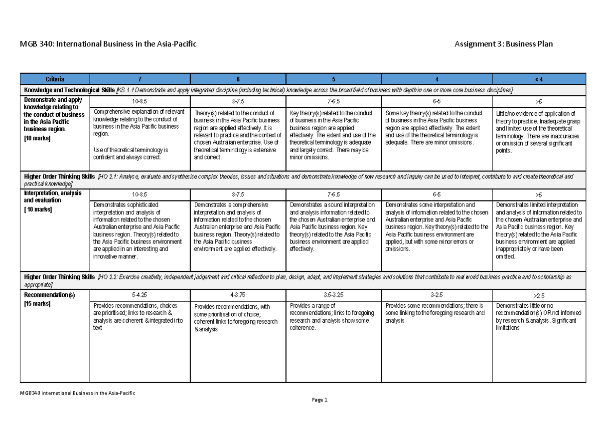 Assessment 3 CRA Business Plan - AMB340 - UQ - StuDocu