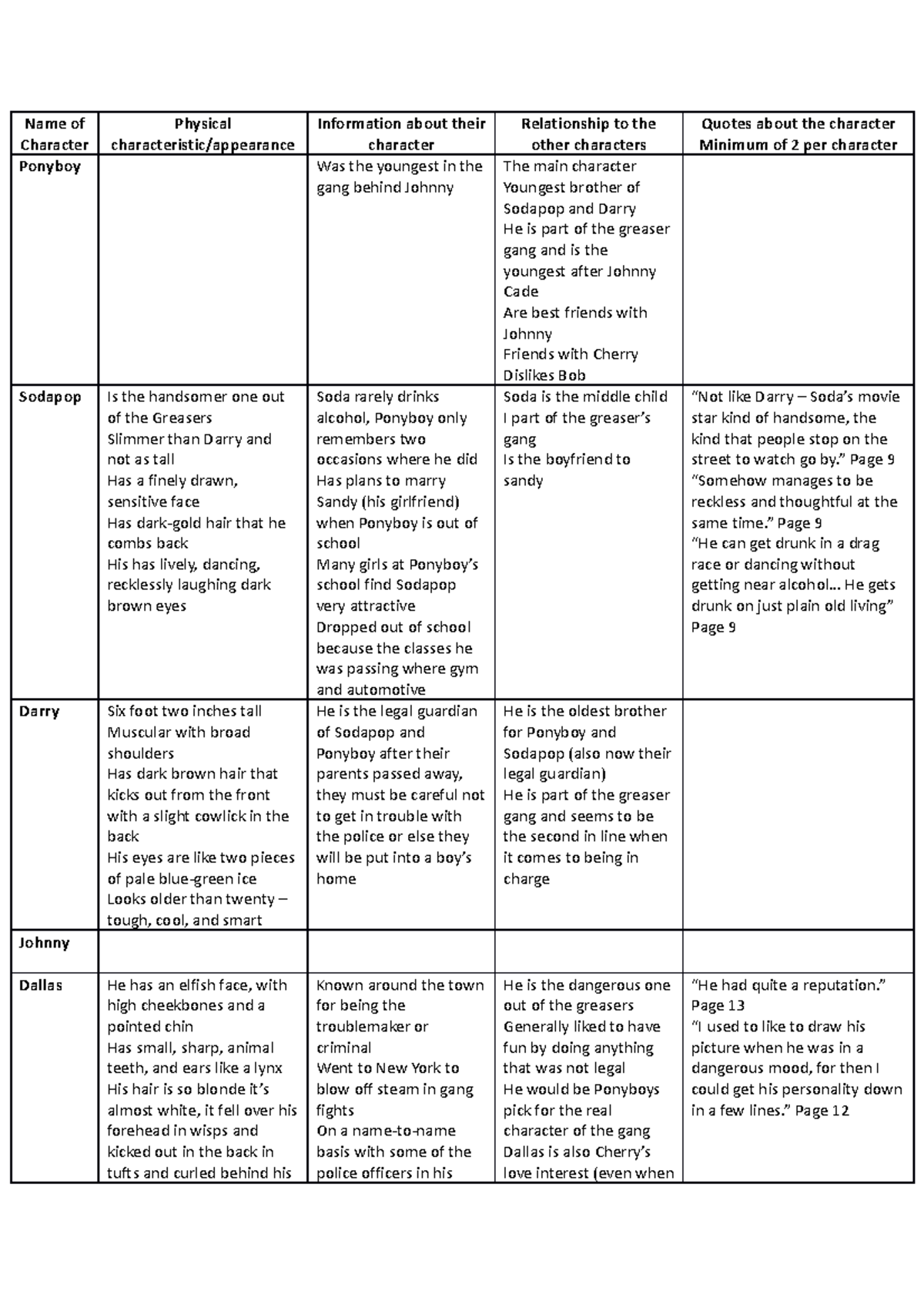 Charcter analysis - Name of Character Physical characteristic ...