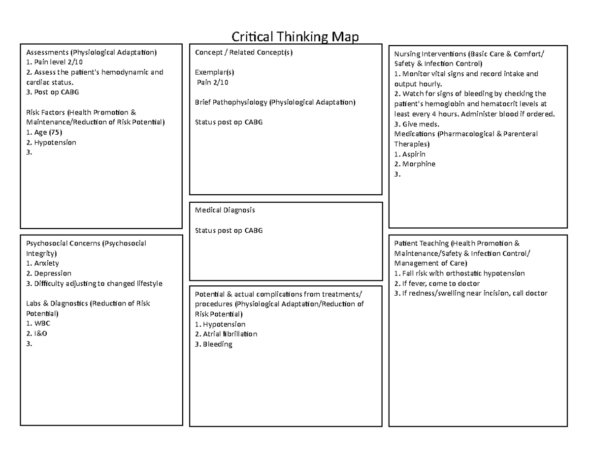 Critical Thinking Map Blank - Critical Thinking Map Psychosocial ...