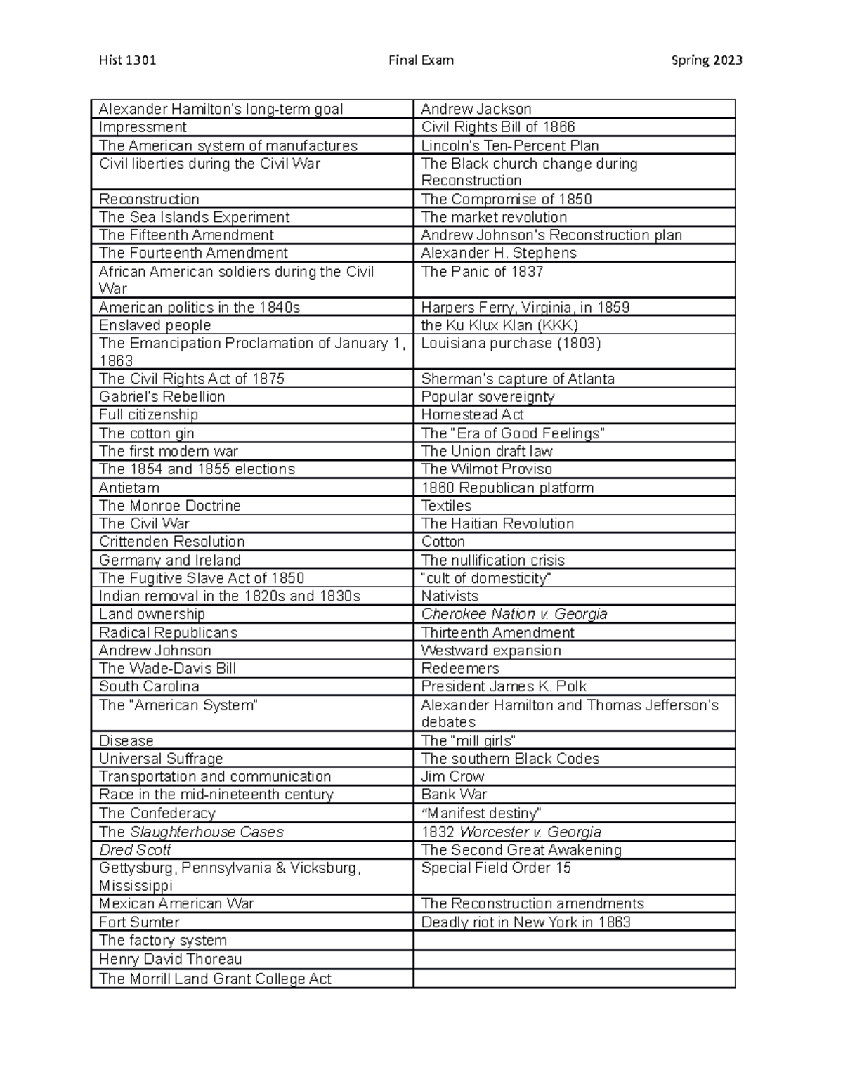 Hist 130 Final Exam Topical Review - Hist 1301 Final Exam Spring 2023 ...